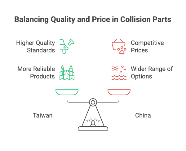 Buying Collision Parts from Taiwan vs China - visual selection.png