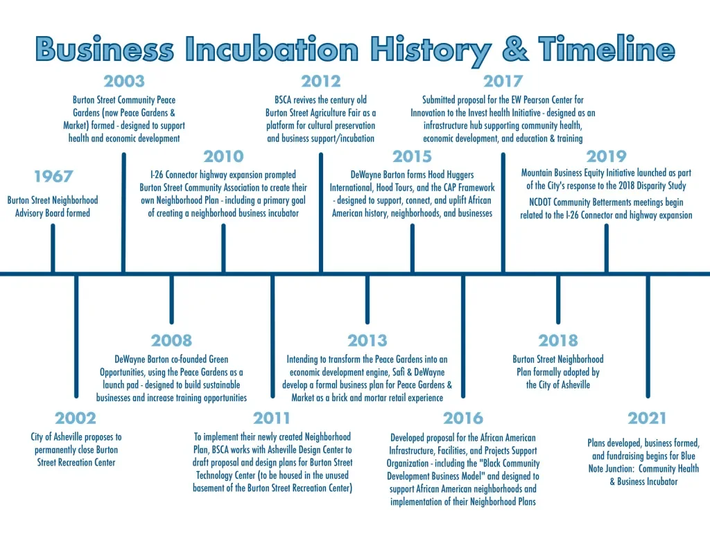 Timeline-as-of-1.1.2023-scaled.jpg.webp