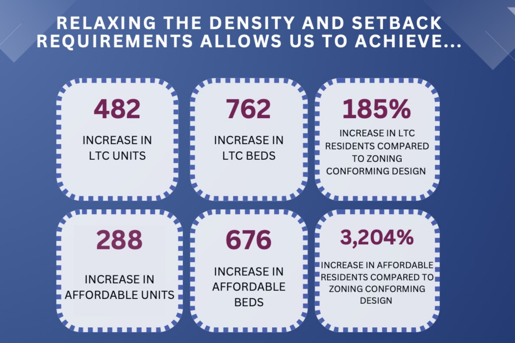 How MUCP Students Helped Reimagine Long-Term Care in Toronto’s Urban Core