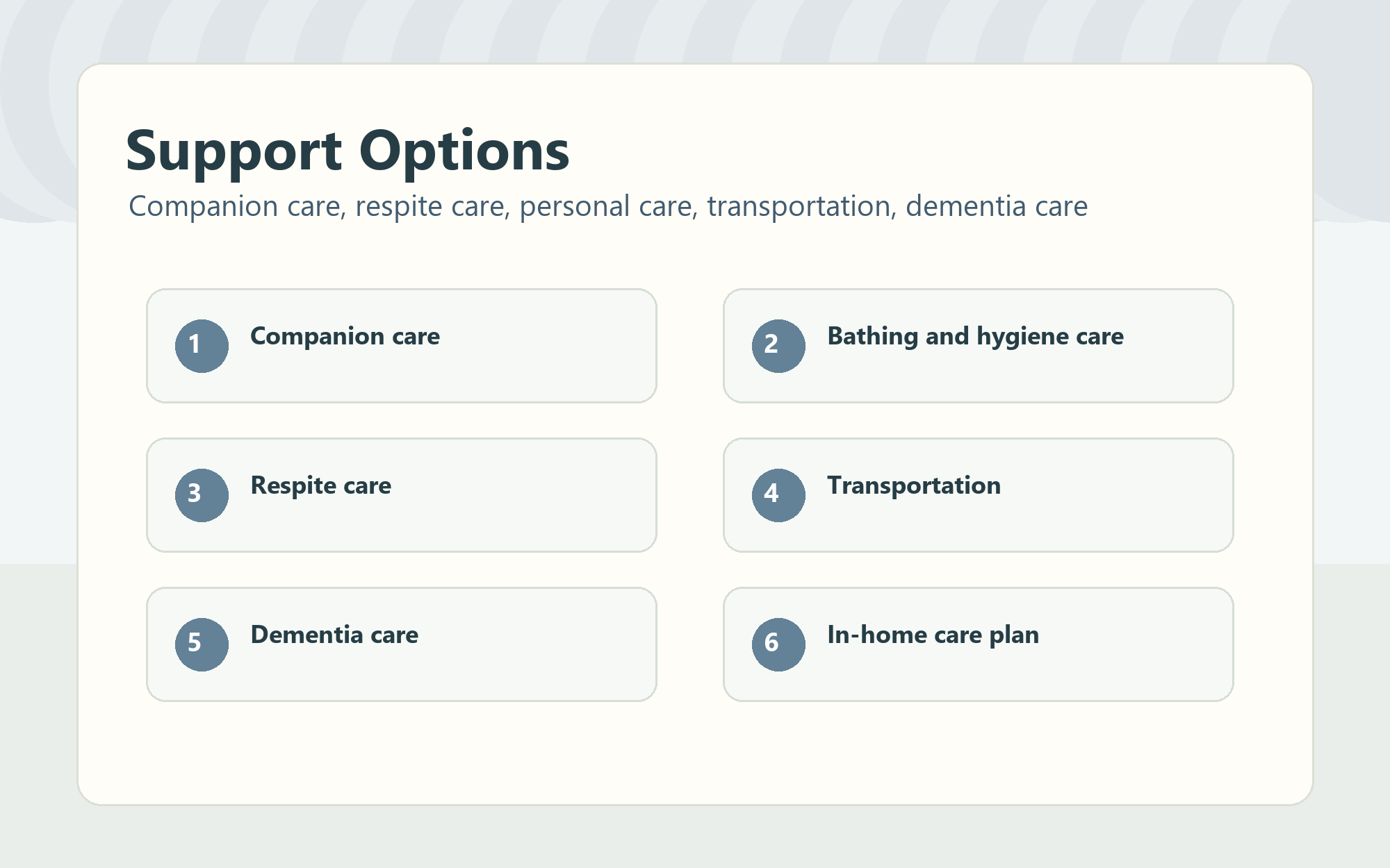 Service-matching infographic linking common concerns to documented in-home support options.