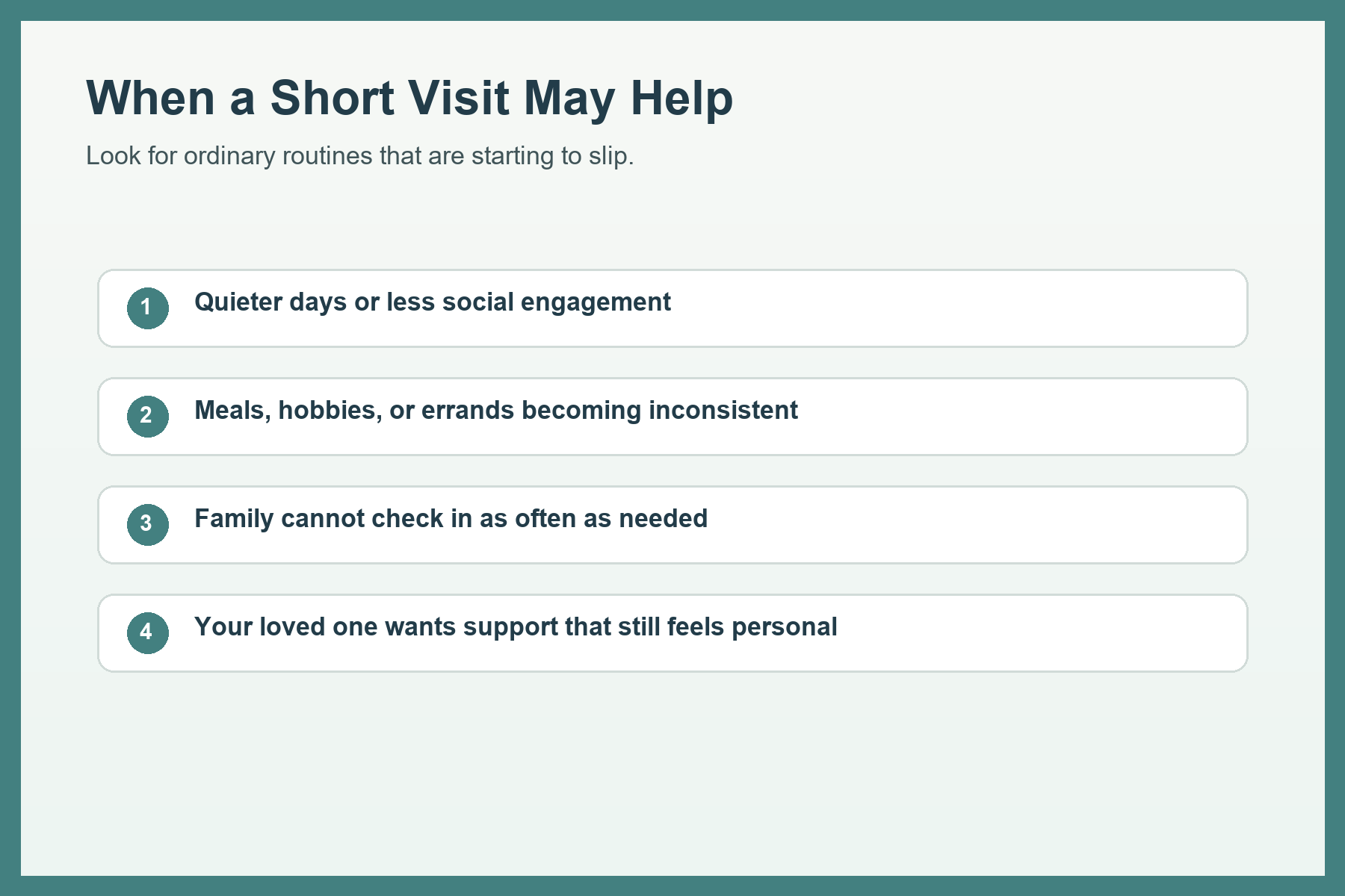 Educational graphic showing signs that a short companion-care visit may help an older adult at home.