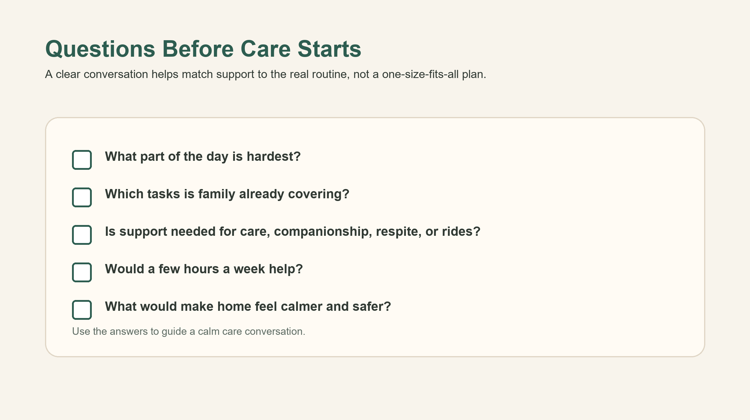 Visual checklist of questions families can ask before starting in-home senior care.