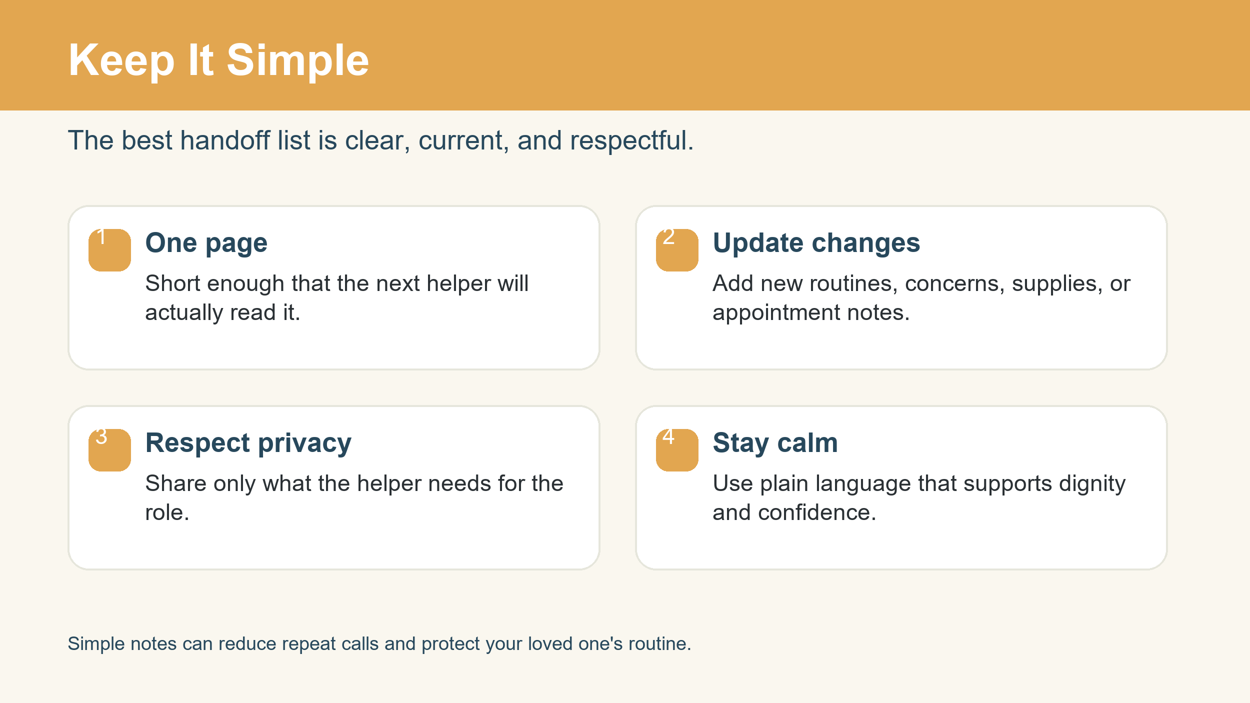 Simple home care handoff tips graphic focused on one page, updates, privacy, and calm communication.
