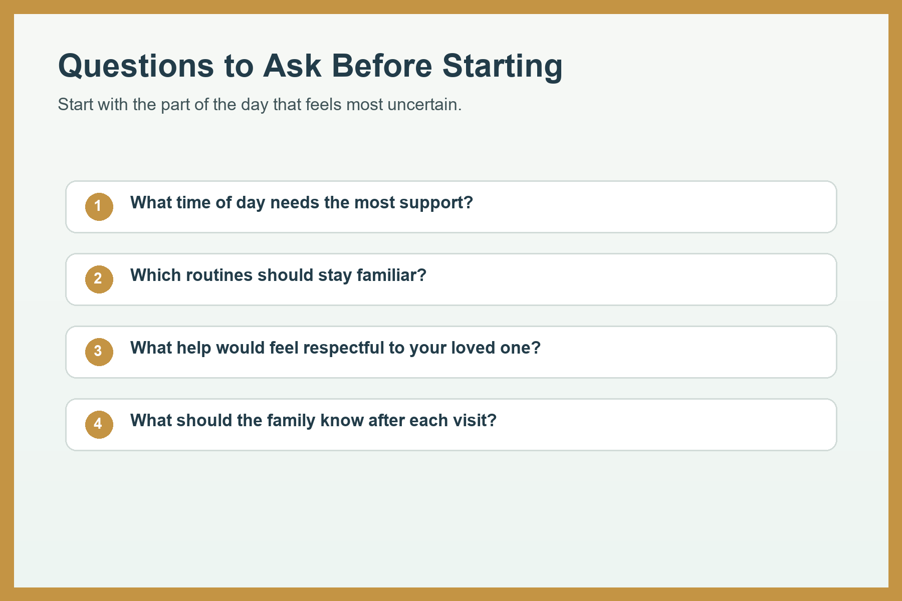 Educational graphic with family questions to ask before starting companion care.