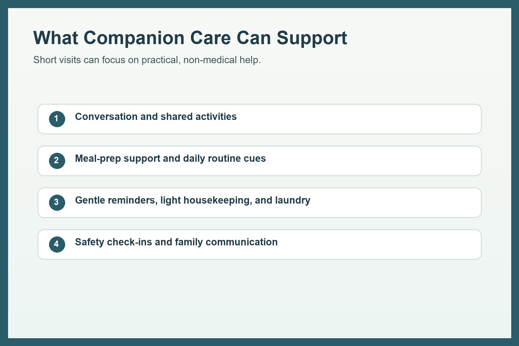 Educational graphic listing ways companion care can support connection, meals, reminders, light housekeeping, and safety check-ins.