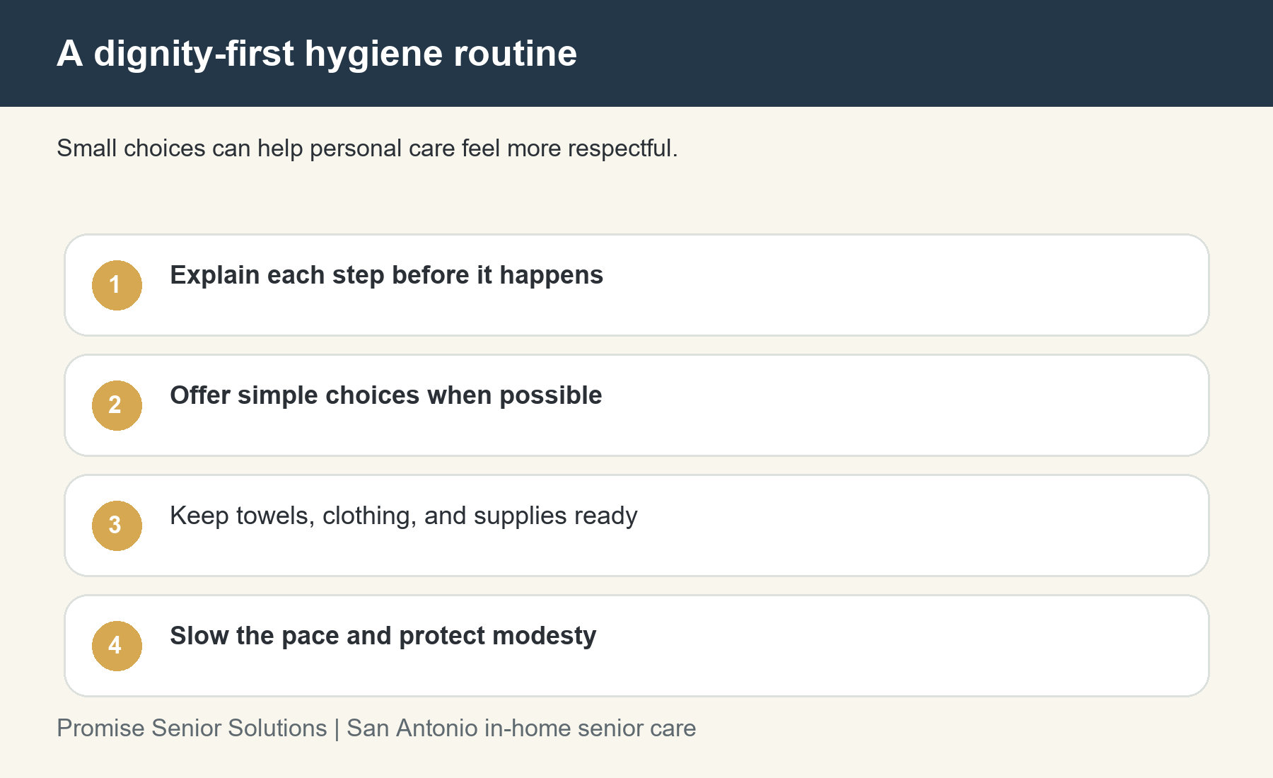 Dignity-first hygiene support steps including privacy, choice, warmth, and calm pacing.