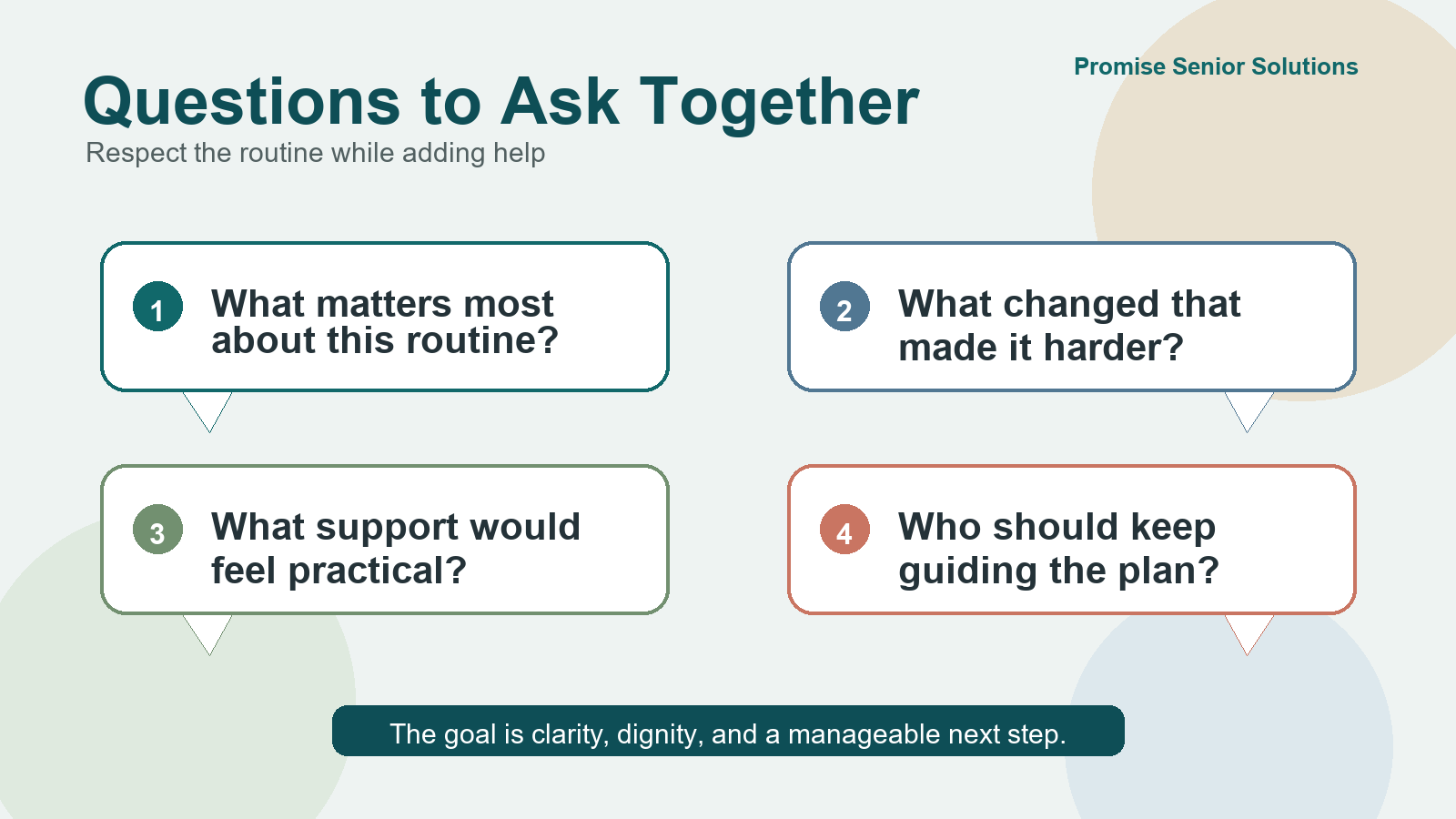 Family conversation question guide for discussing in-home care support respectfully.