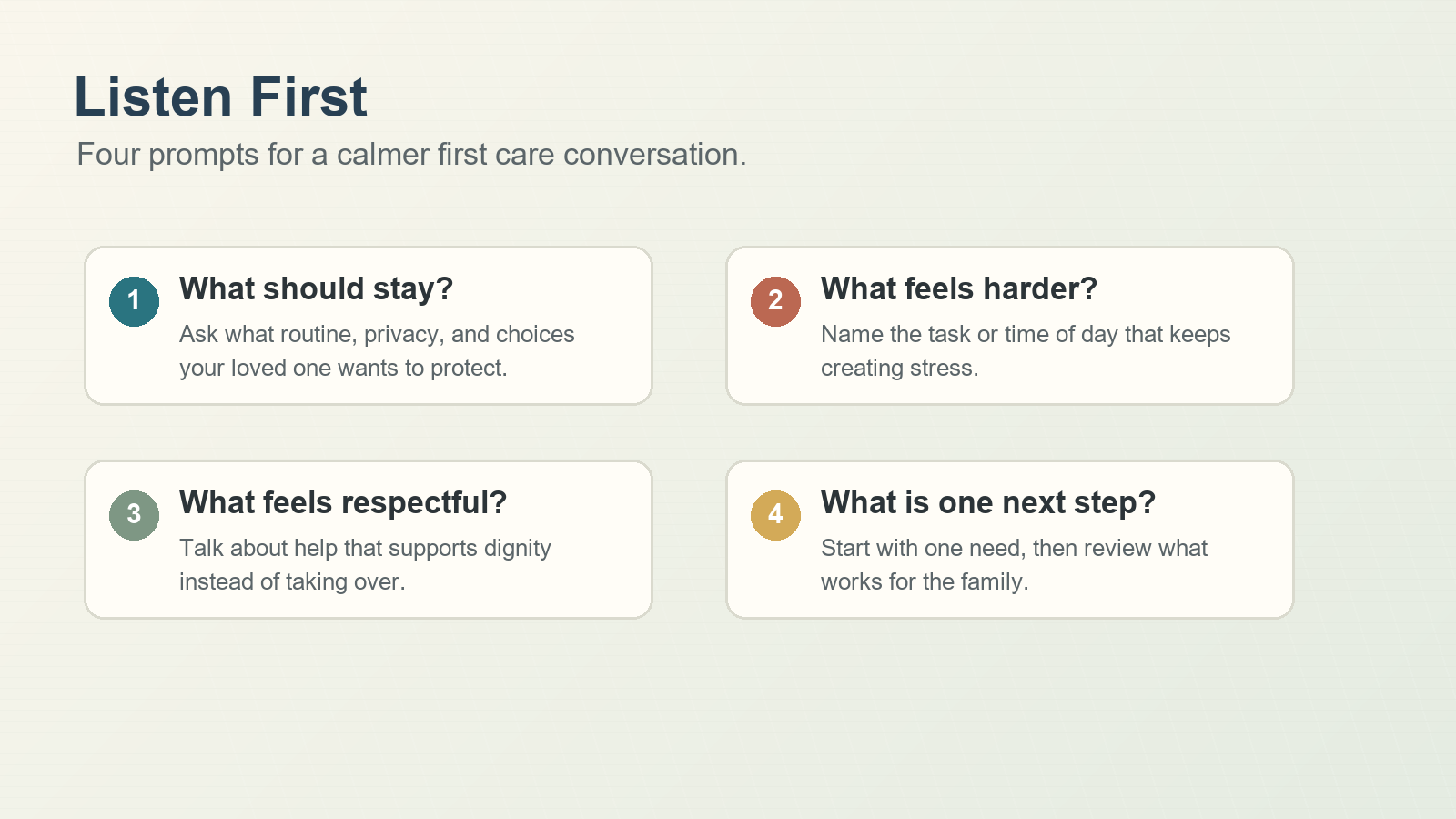 Checklist infographic with the text Listen First and four respectful conversation prompts for families considering in-home care.