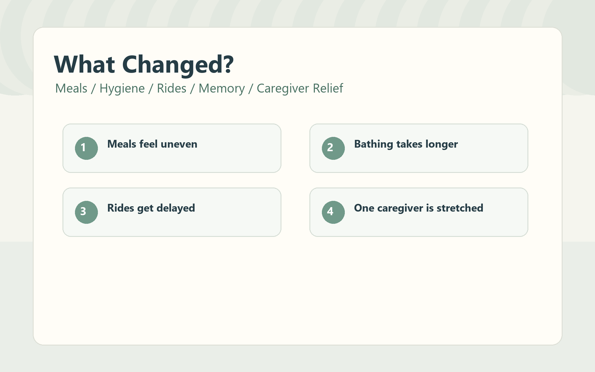 Checklist-style graphic showing common daily changes families can name before choosing support.
