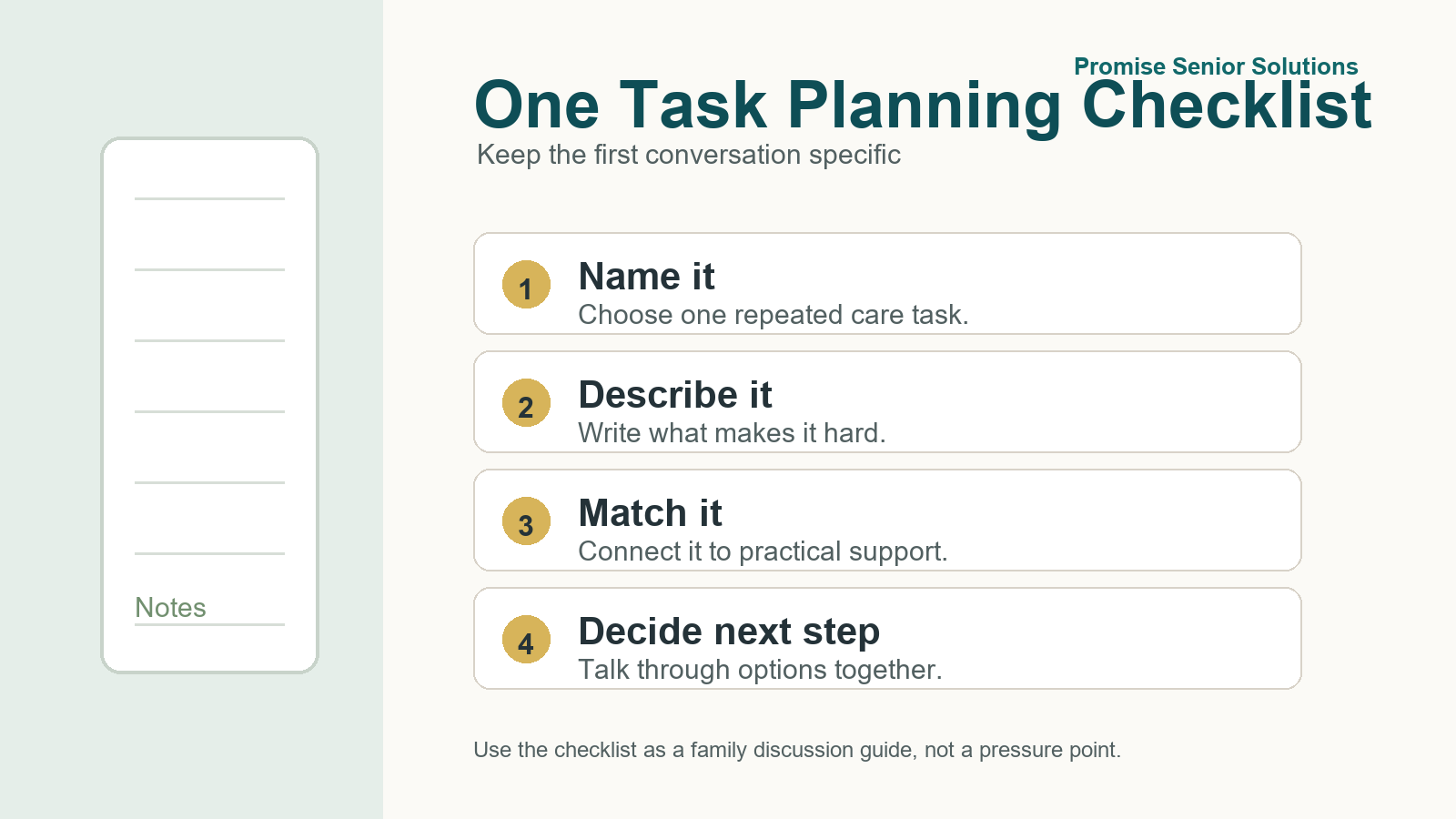 Educational checklist showing how to name one repeated care task, write the routine, choose support, and review together.