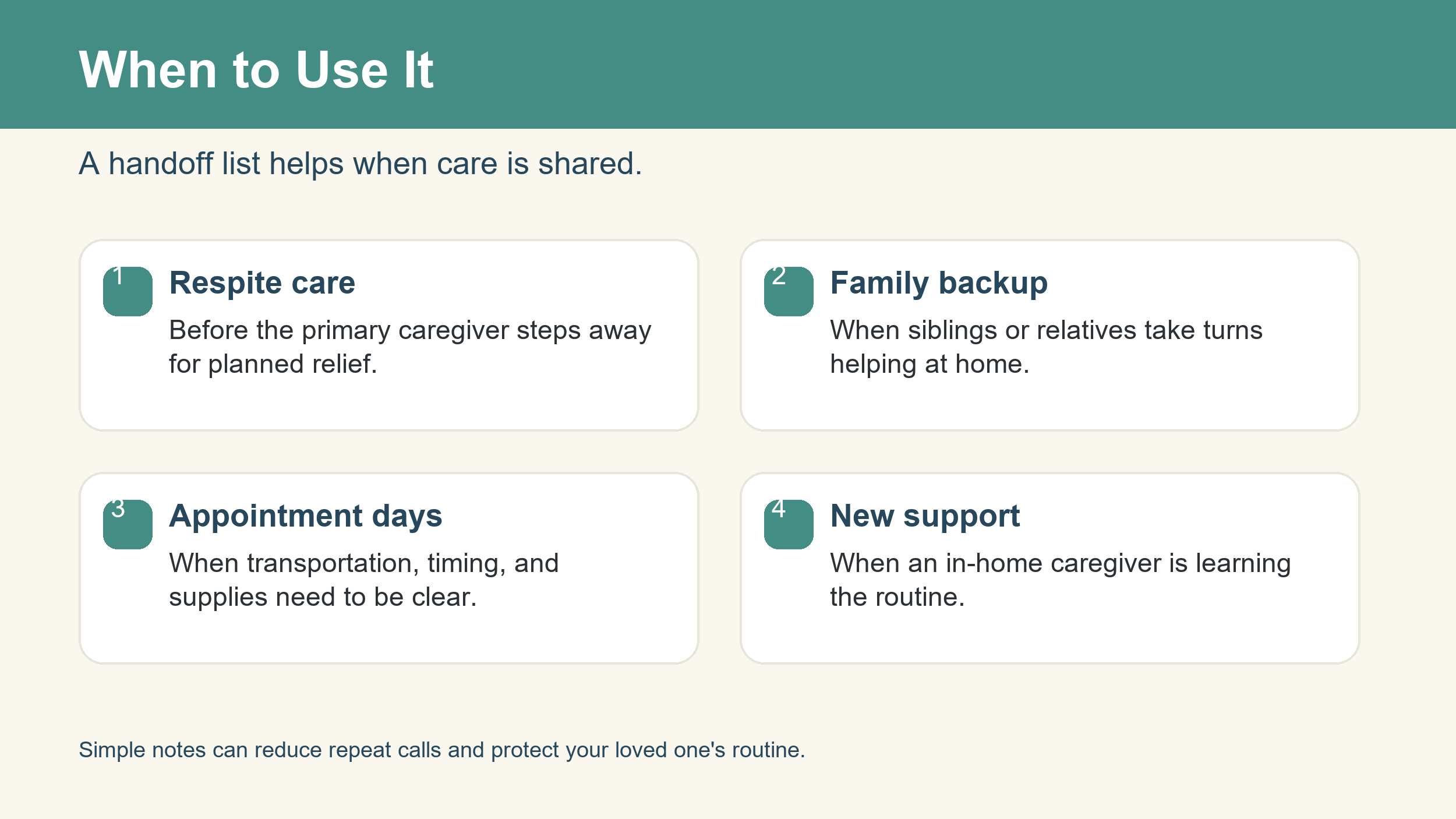 Caregiver planning graphic showing when to use a handoff list for respite, family backup, appointments, and new support.