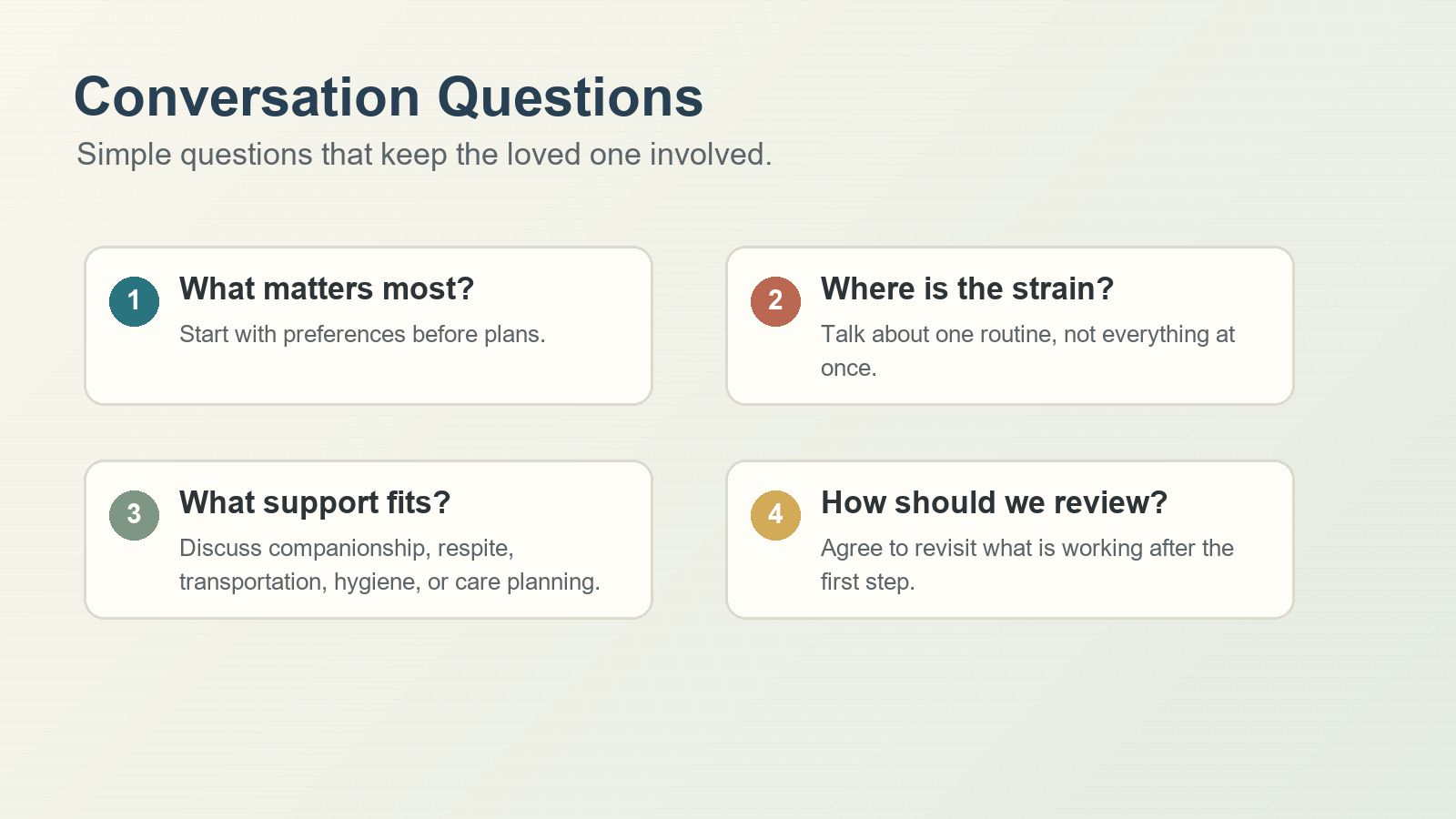 Conversation question guide for families asking what should stay the same, what feels harder, and what support would feel respectful.
