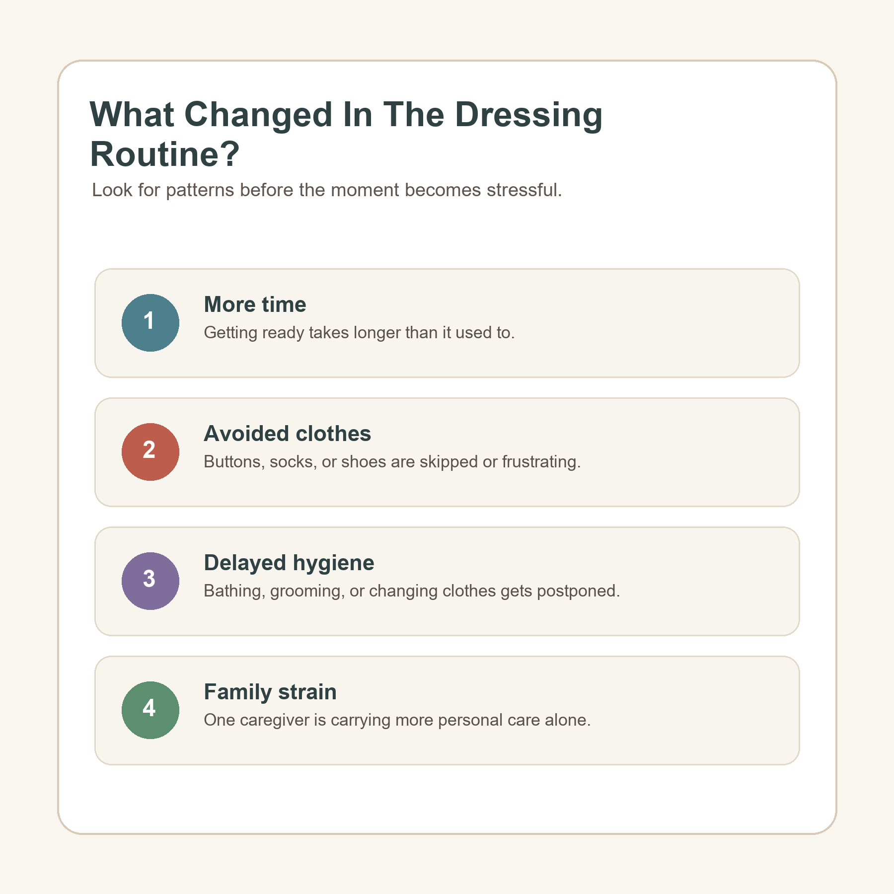 Checklist infographic titled What Changed In The Dressing Routine with four practical signs families can watch for.