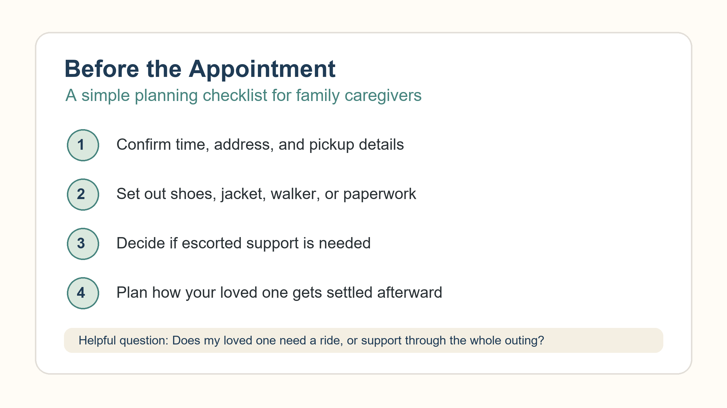 Comparison graphic explaining escorted and un-escorted transportation support options for seniors.