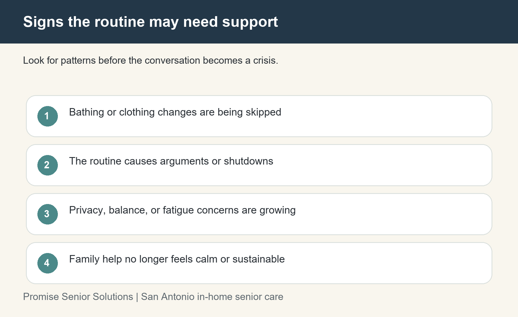 Checklist graphic showing signs bathing and hygiene routines may need more support at home.