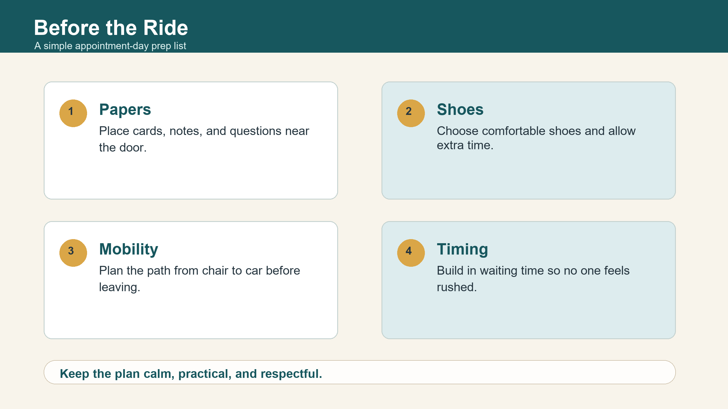Checklist graphic with the text Before the Ride and practical appointment-prep steps for paperwork, shoes, mobility help, and time.