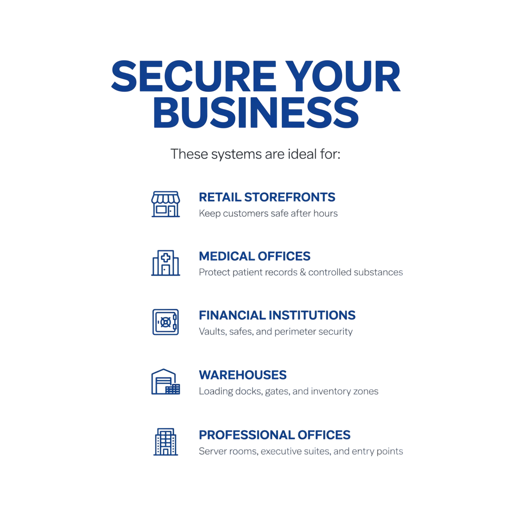 Infographic outlining steps for securing a business, including concepts such as retail storefronts, medical offices, warehouses, and professional offices with relevant icons and descriptions.