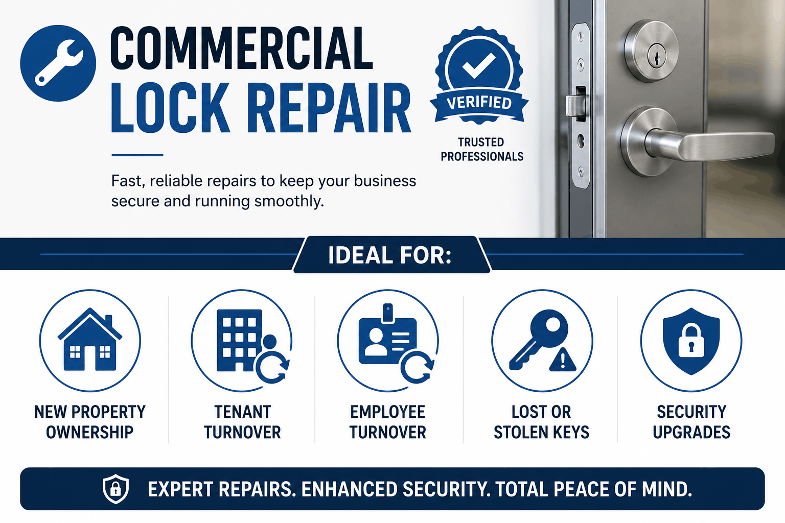 Graphic advertisement for commercial lock repair featuring a door lock on the right. Includes text about the service, an icon with a wrench, verified badge, and icons representing new property ownership, tenant turnover, employee turnover, lost or stolen keys, and security upgrades. Emphasizes expert repairs, security, and peace of mind.