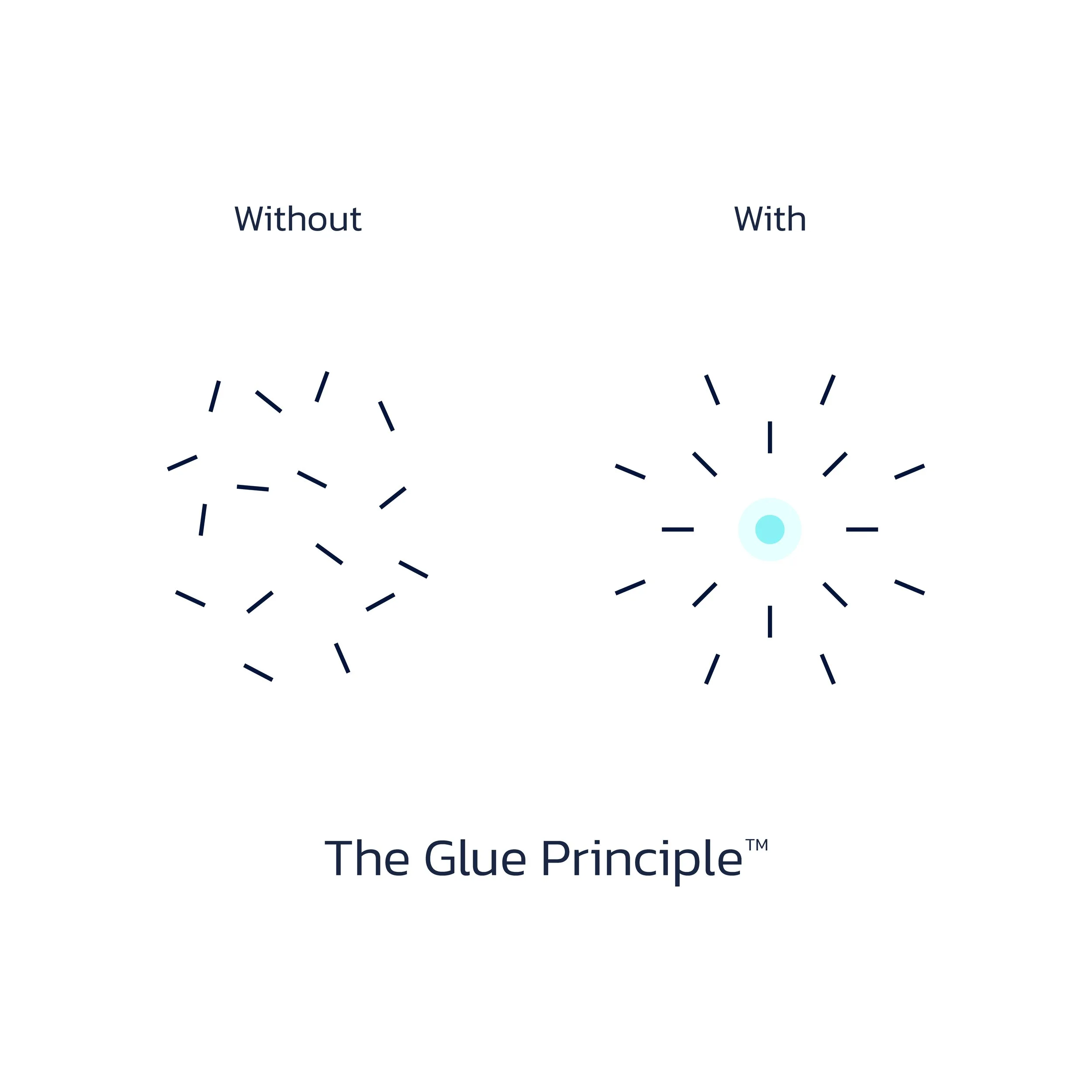 The Glue Principle™: Why Protocols Alone Can't Fix Healthcare Handoffs