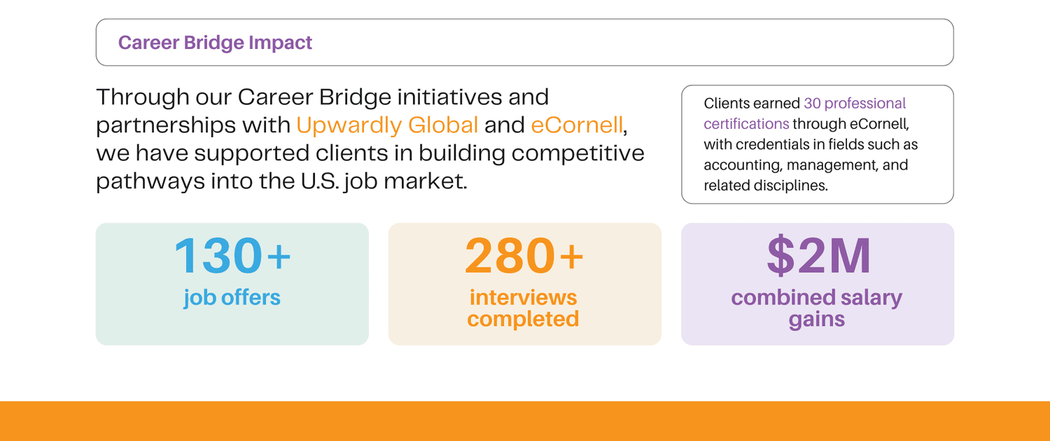 Career Bridge — The Welcome To America Project