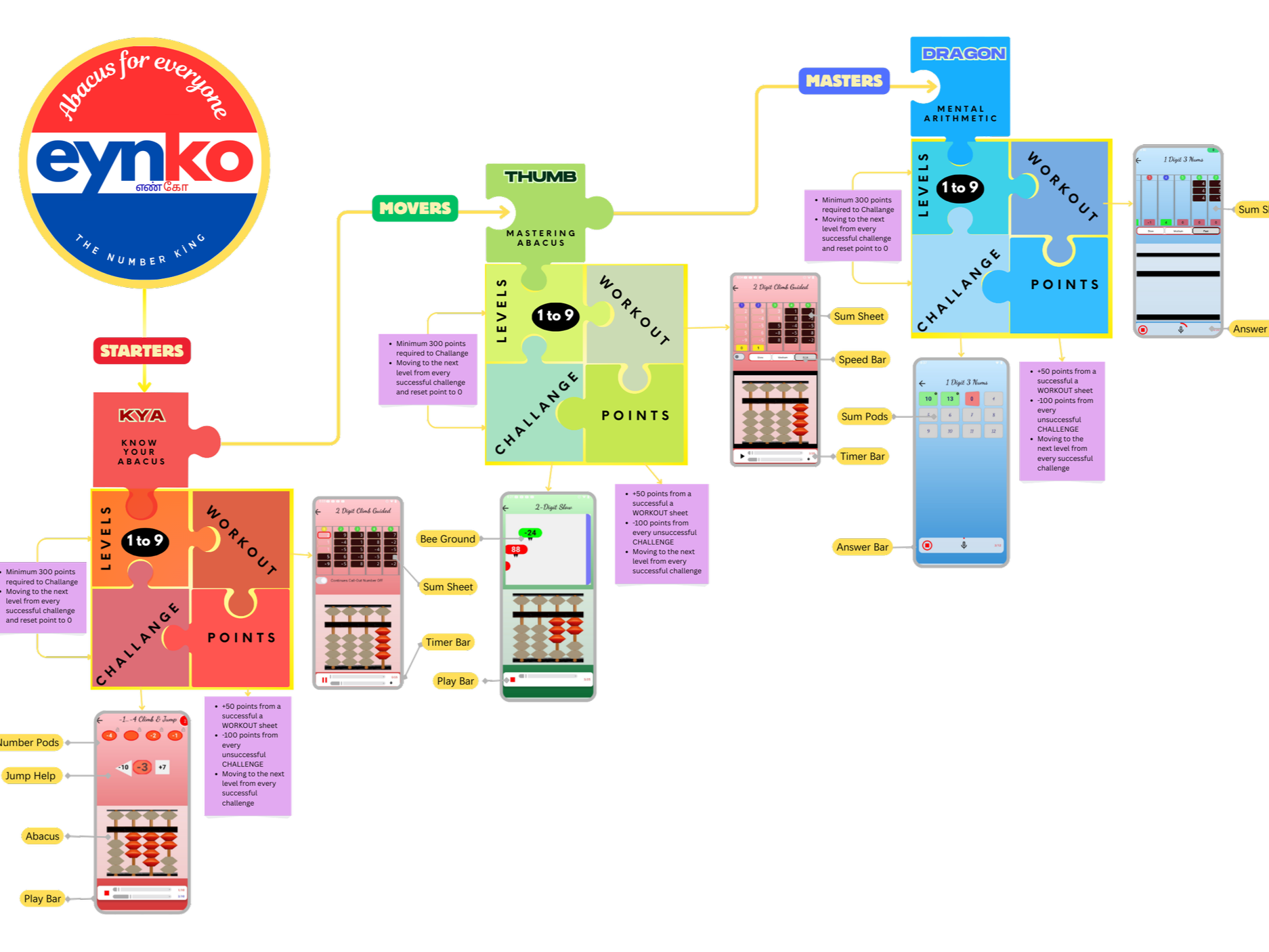 enyko+work+flow+chart-2.png