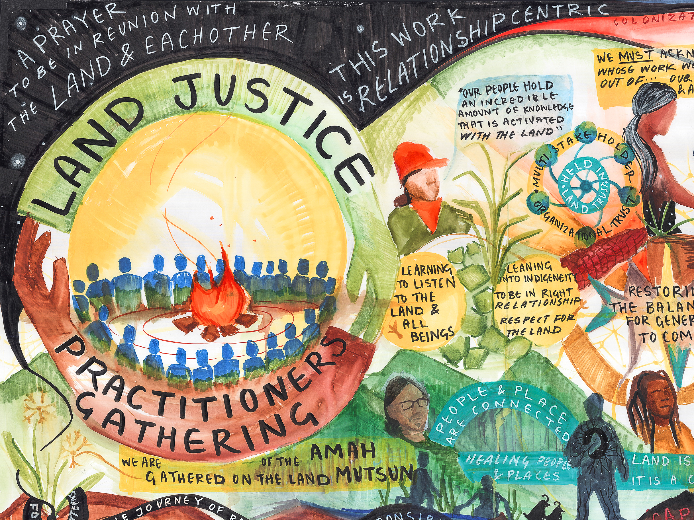 Practitioners Gathering