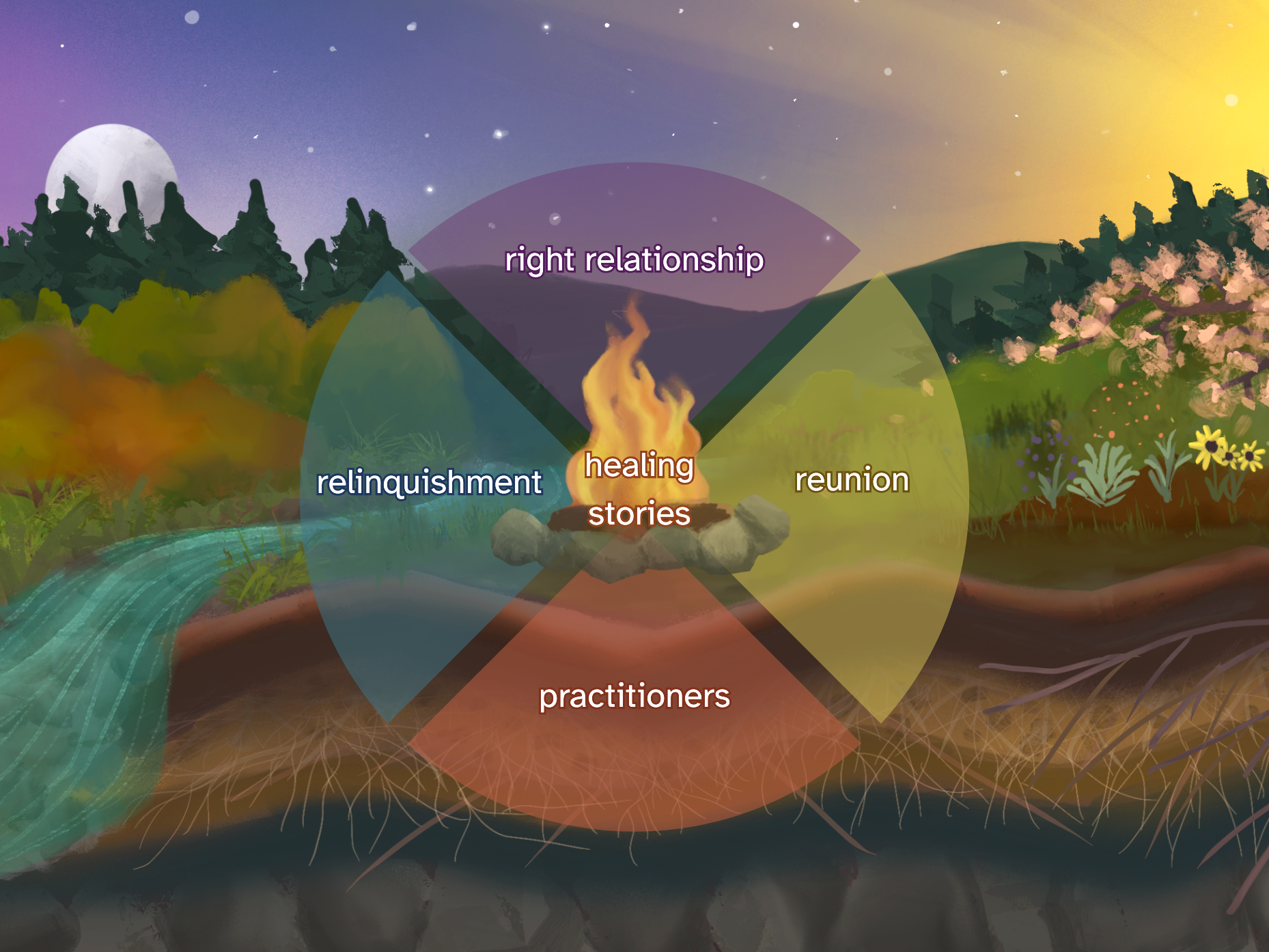 Land Reunion Commons