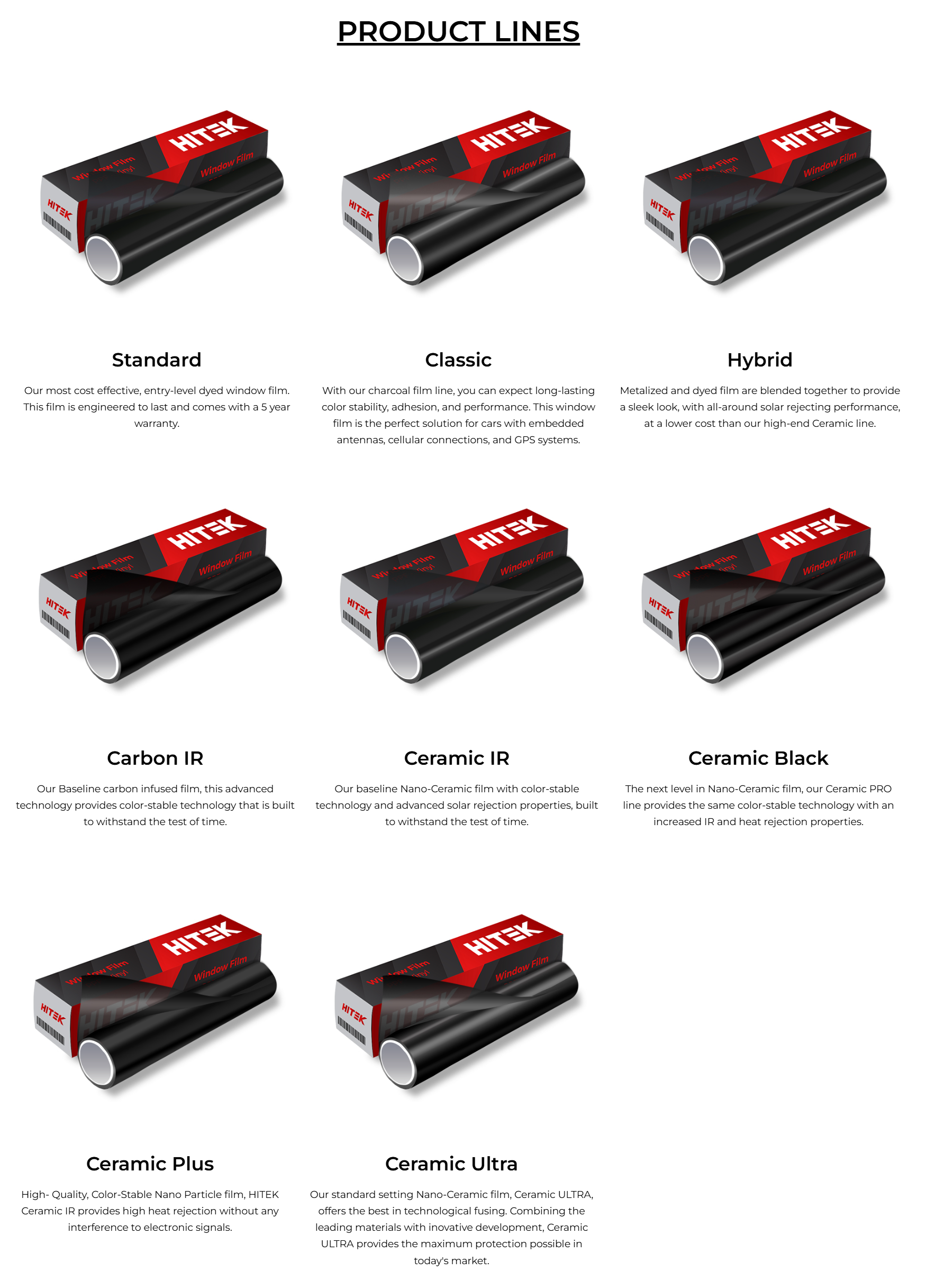 Product catalog page showing different types of window film rolls labeled Standard, Classic, Hybrid, Carbon IR, Ceramic IR, Ceramic Black, Ceramic Plus, and Ceramic Ultra, each with description.