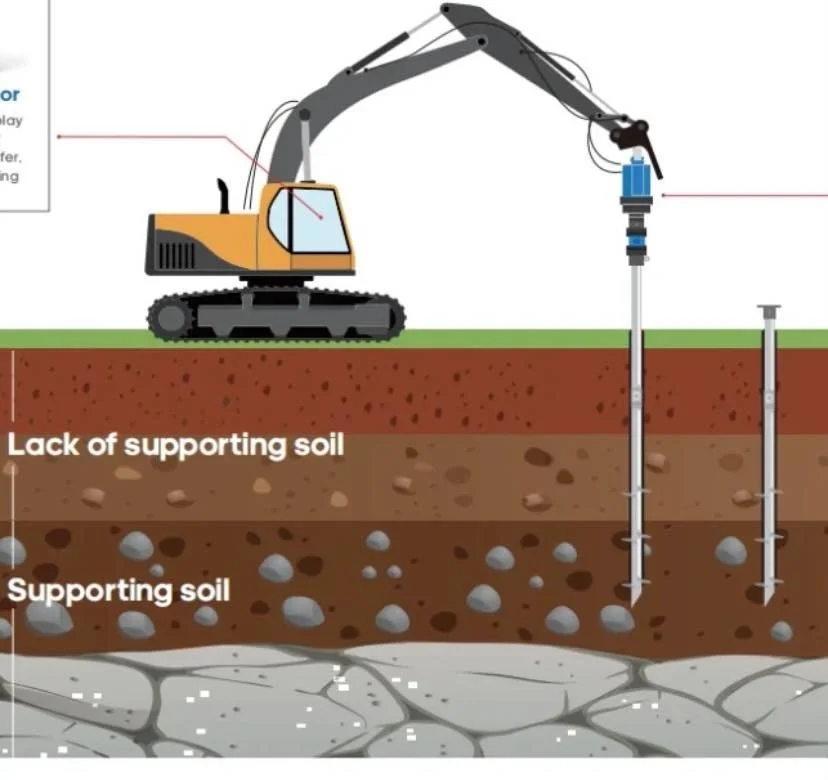 An illustration of a construction excavator drilling into the ground with labeled soil layers, showing a lack of supporting soil and supporting soil beneath it.