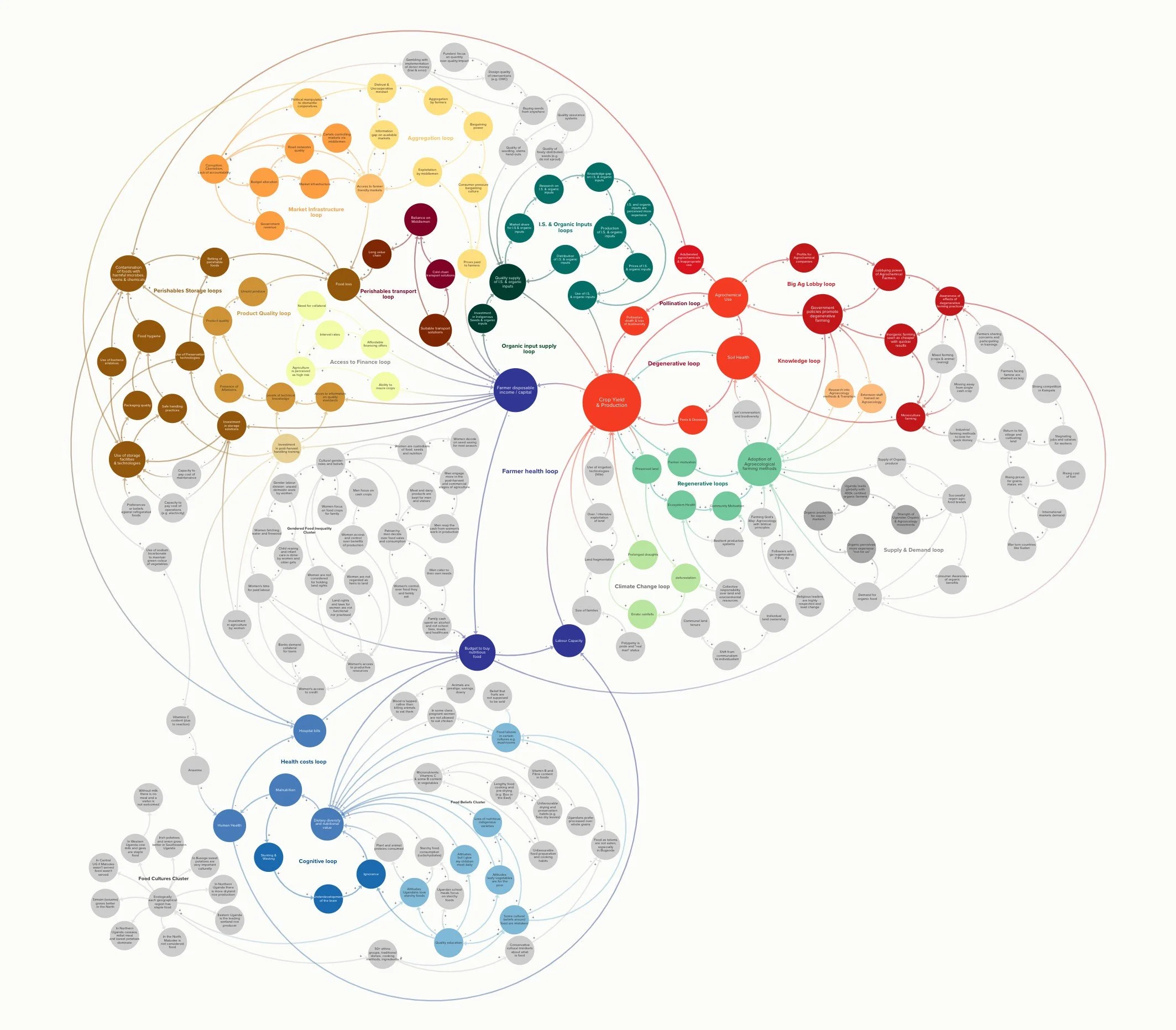 A Blueprint for Regenerating Uganda’s Food System