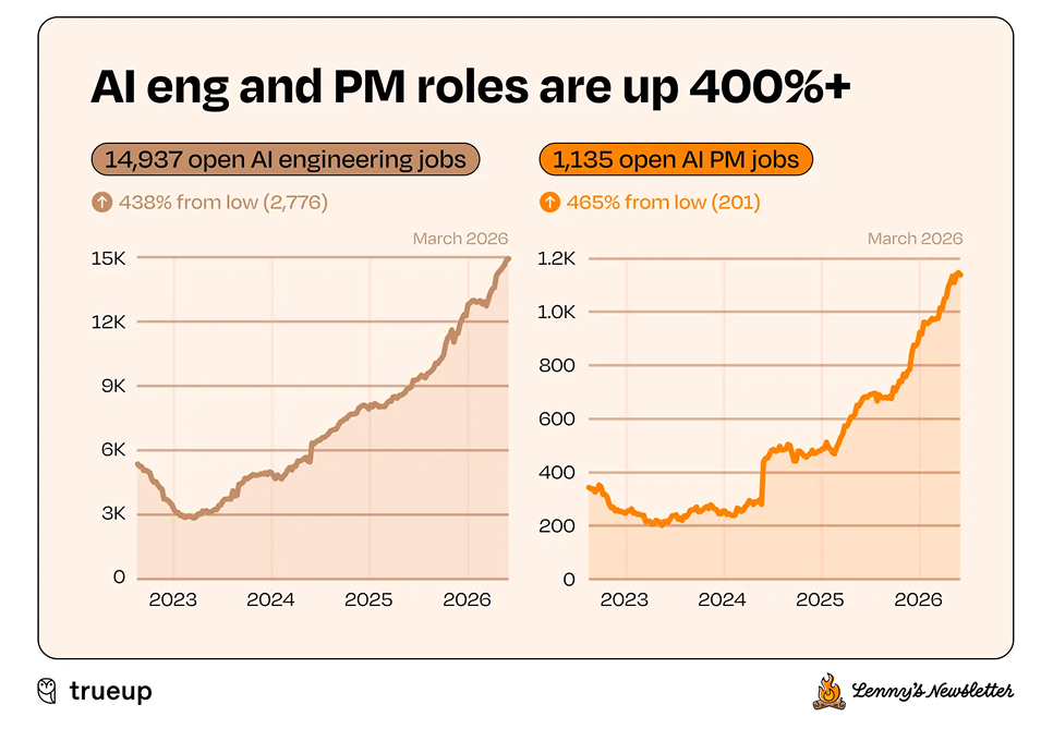AIandPM hiring.png