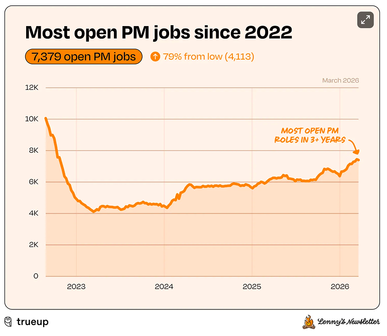 PM hiring.png
