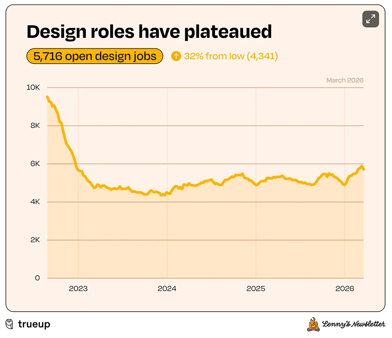 Design role hiring.png