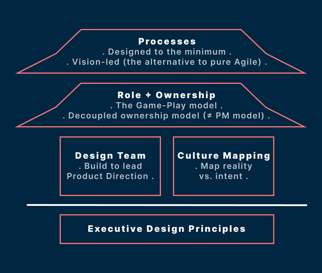 Transform your Product Operating System; Create your Culture Operating System.