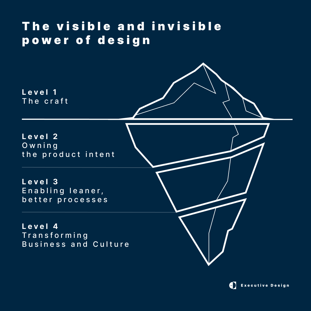 Companies use only a tiny fraction of what the design discipline can bring.
