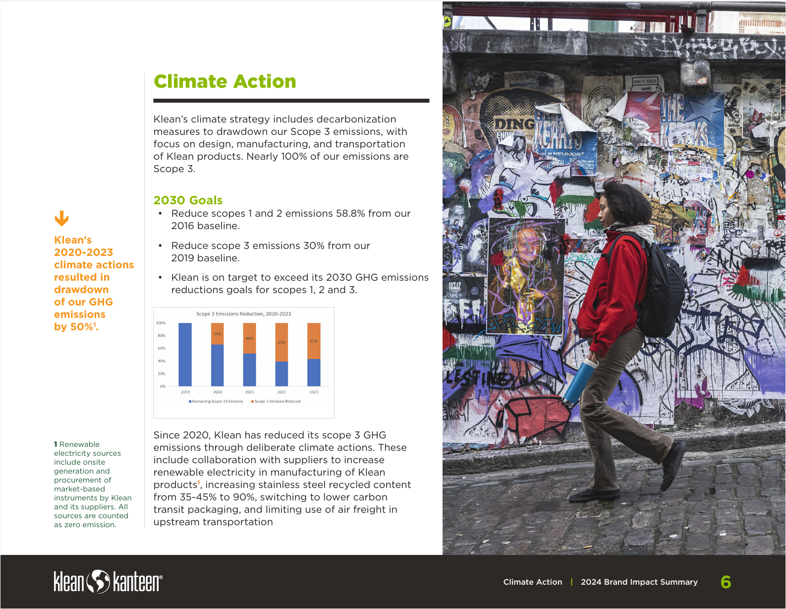 Impact Communication