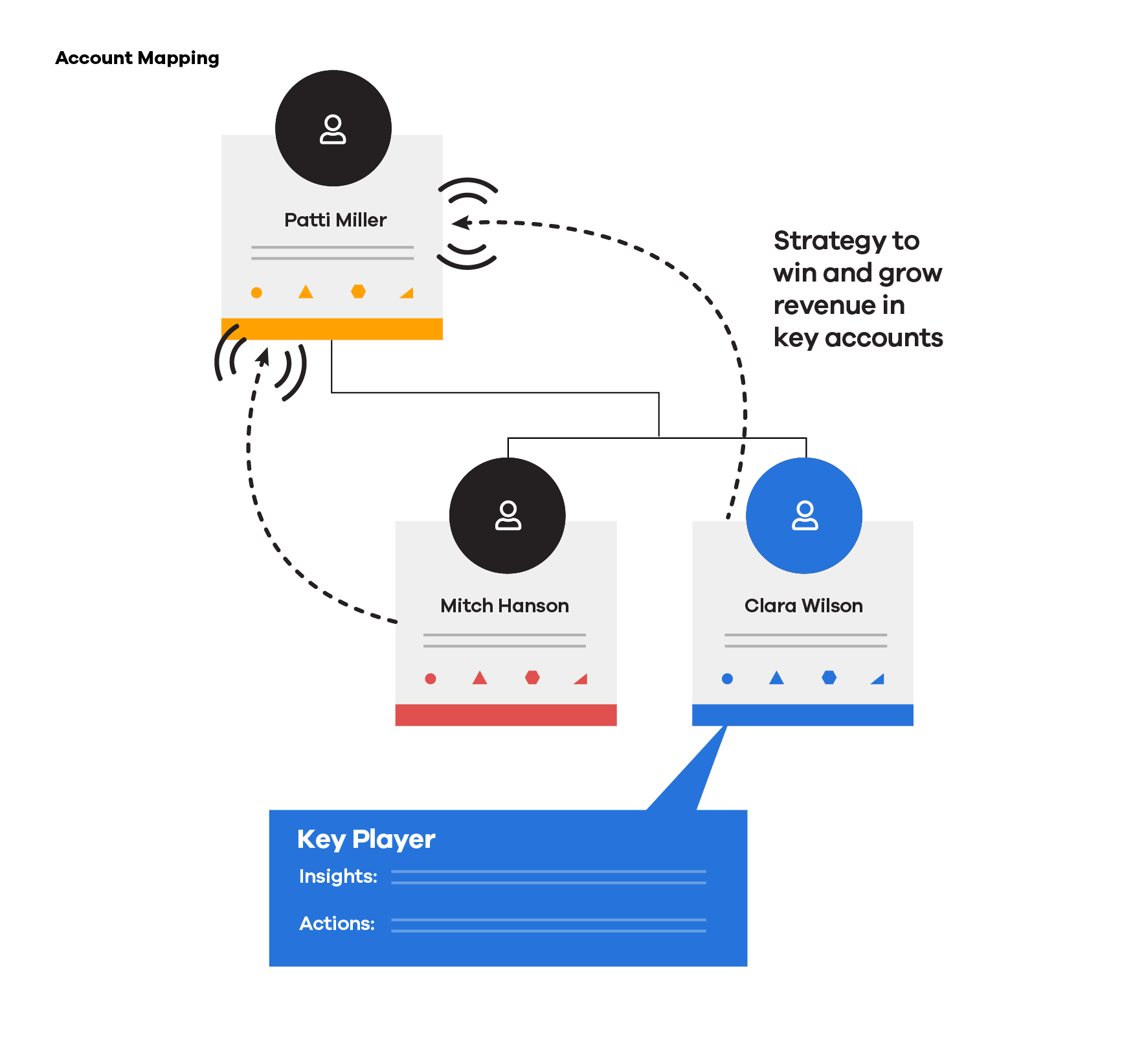account-mapping.png