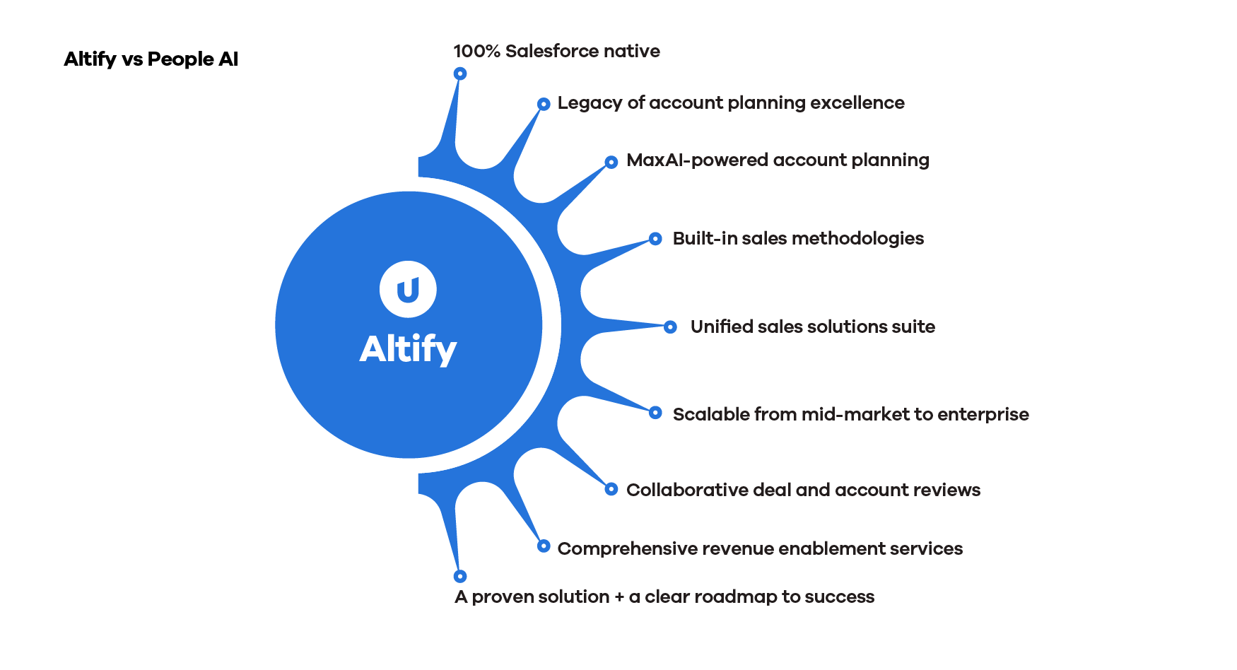 Altify-vs-People AI_.png