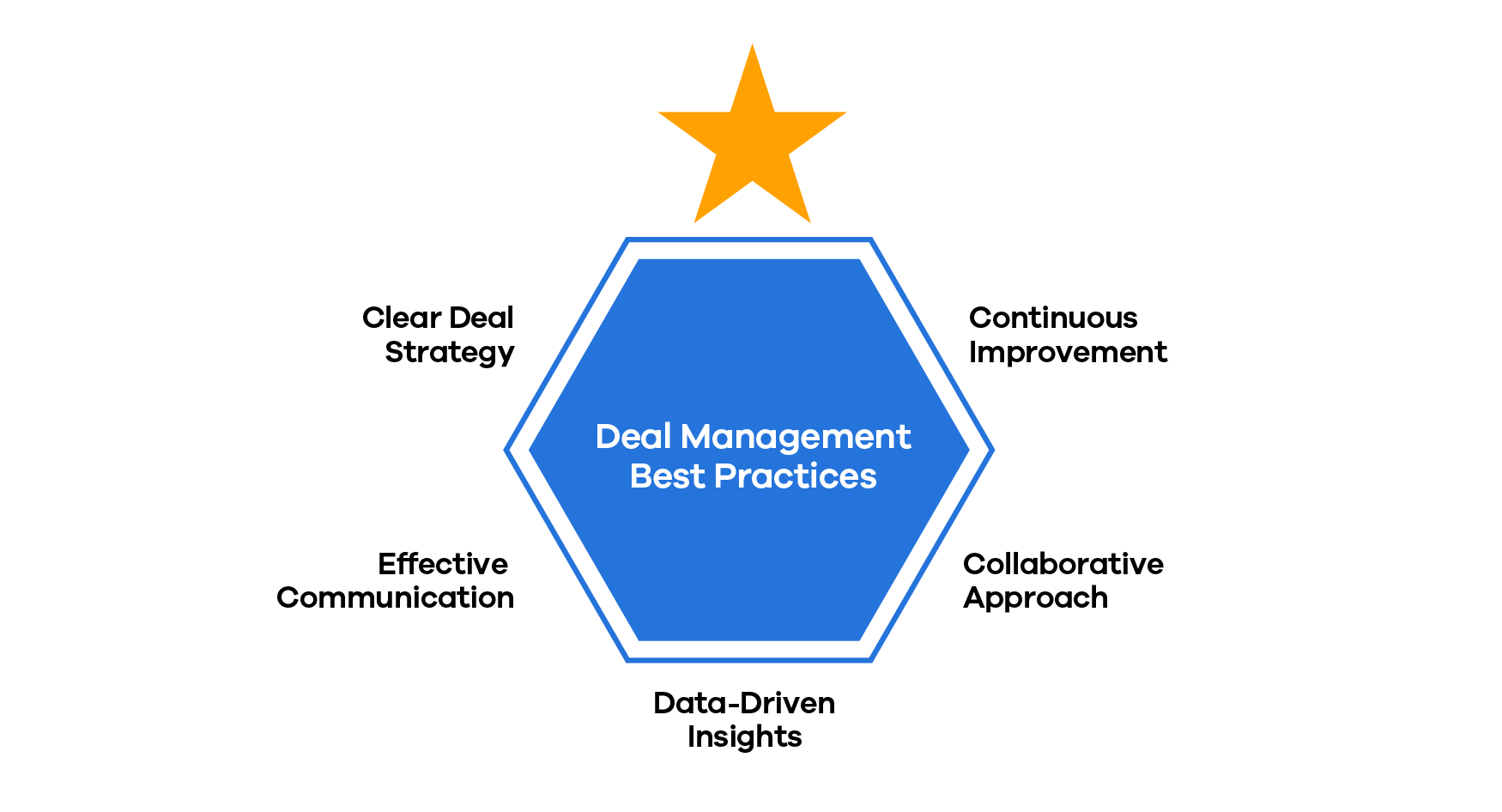 deal-management.png