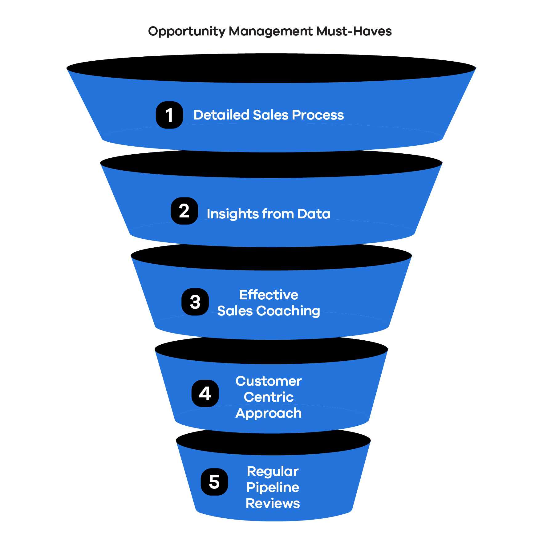 opportunity-management.png