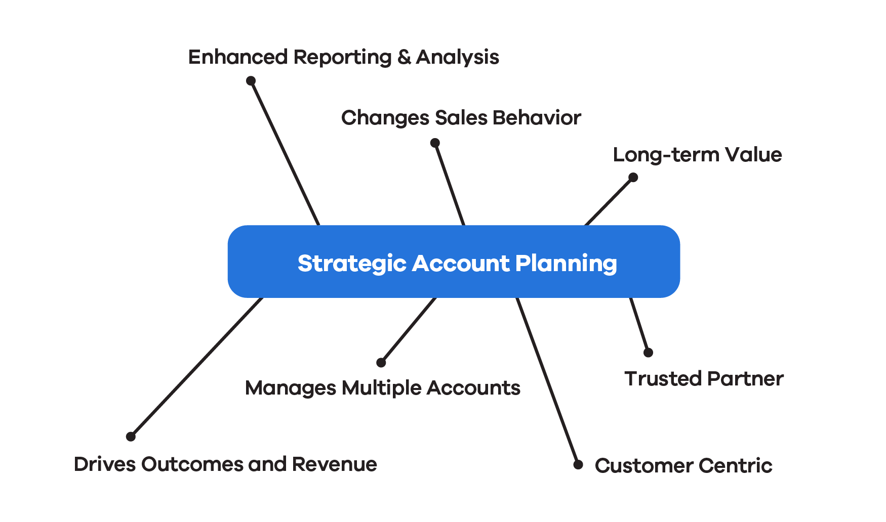 strategic-account-planning.png