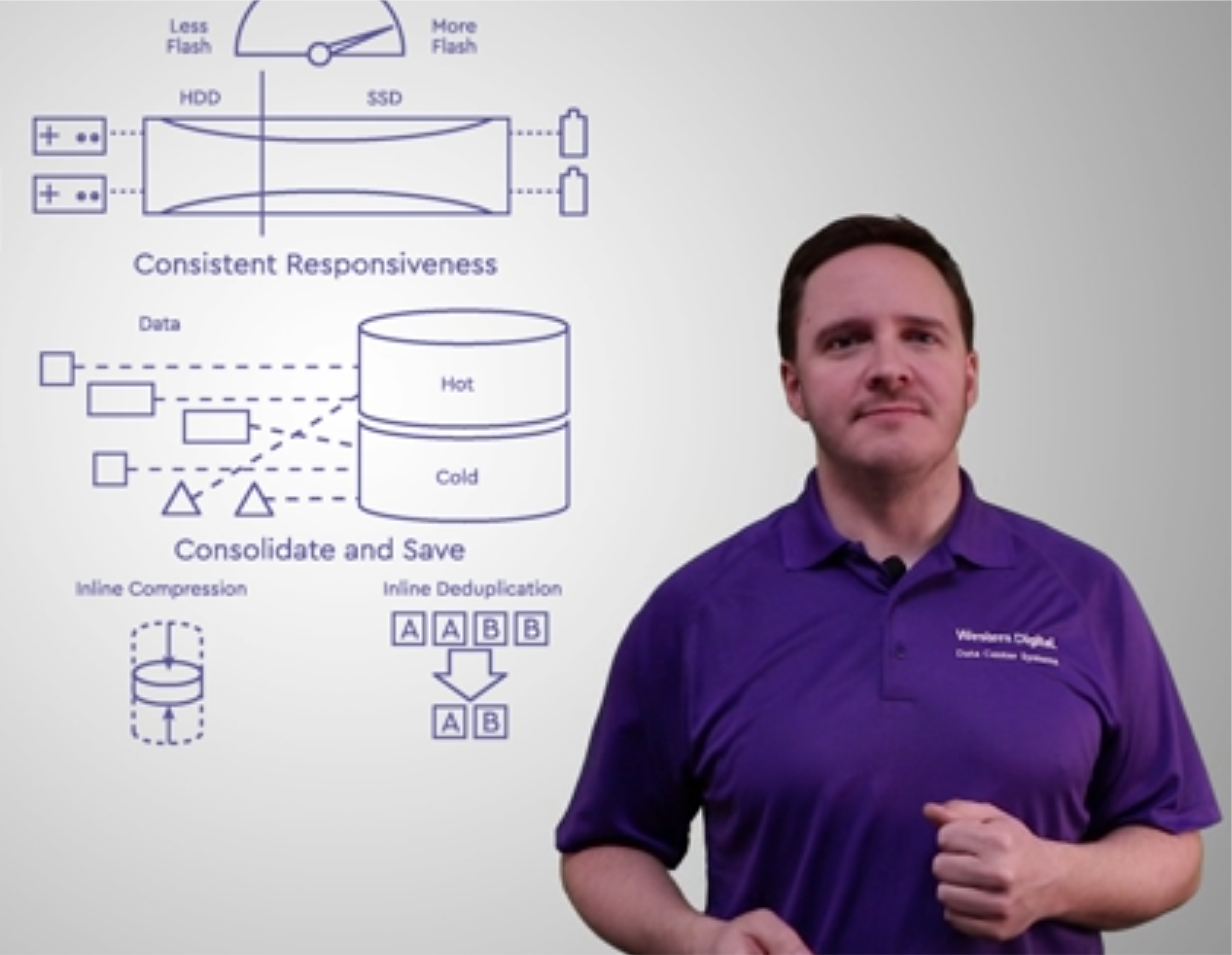 Some doofus in front of a whiteboard video.