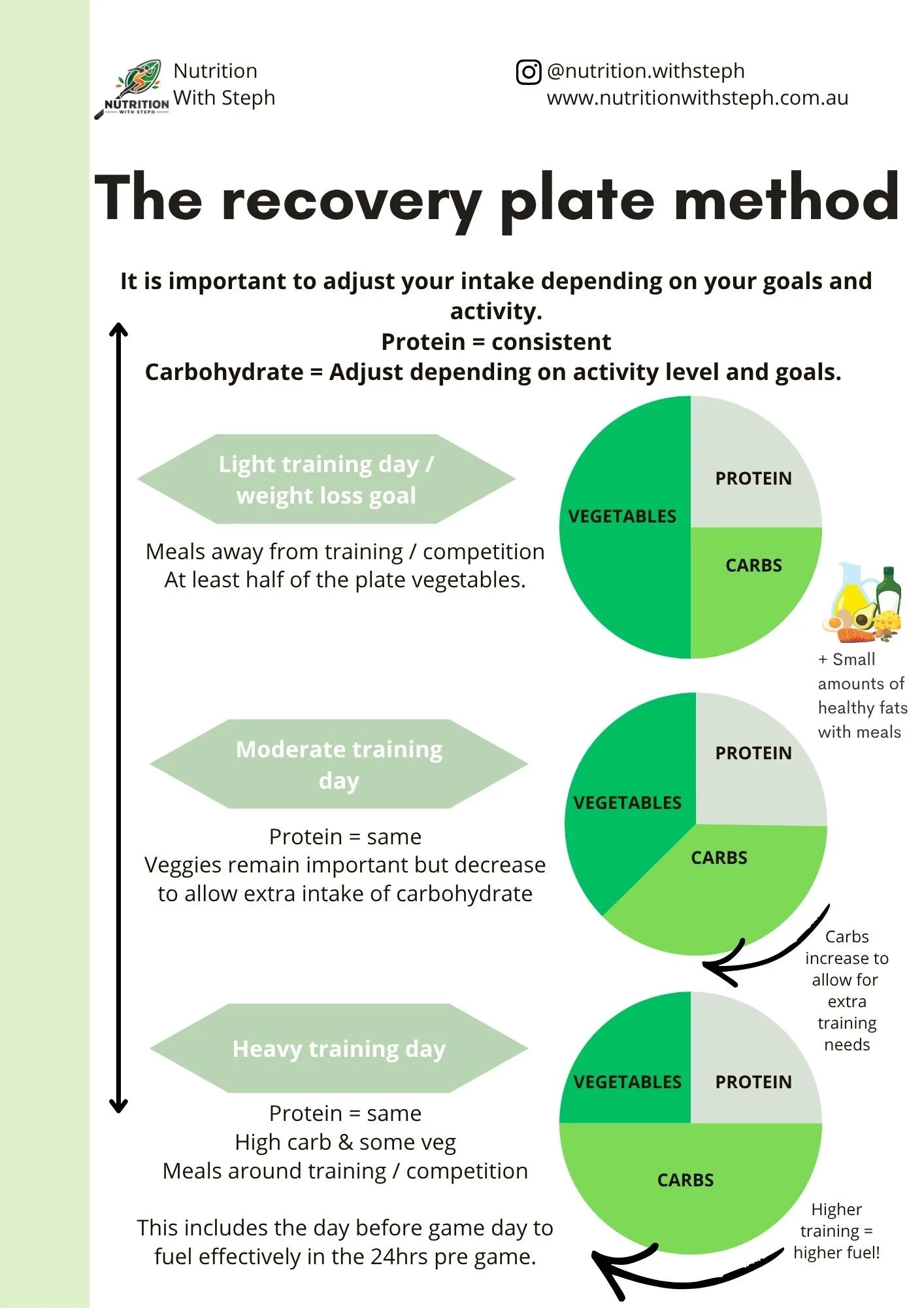 Nutrition With Steph EBOOK (1).jpg