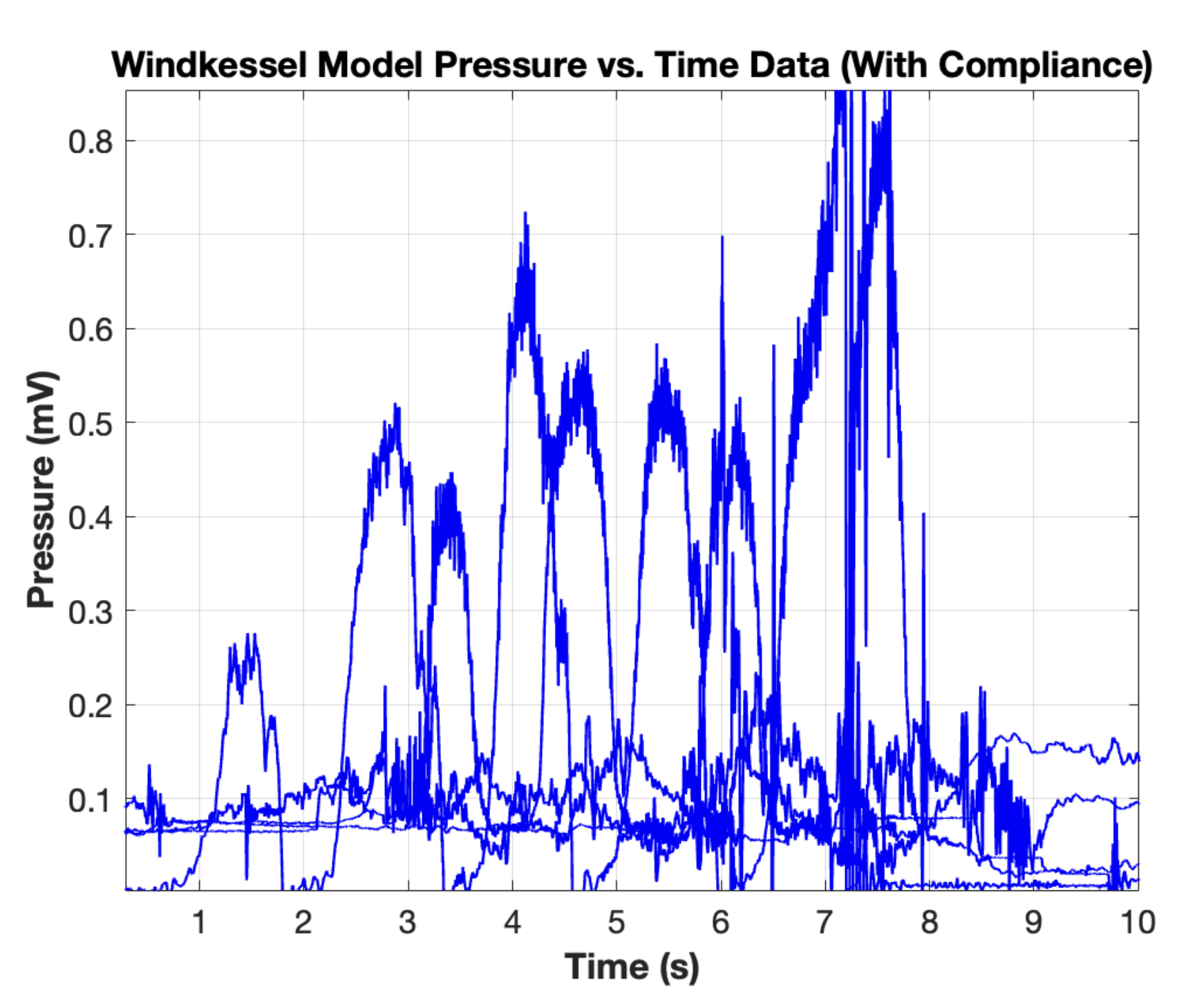 MATLAB: Modeling, Simulation, & Data Analysis