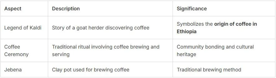 early consumption practices