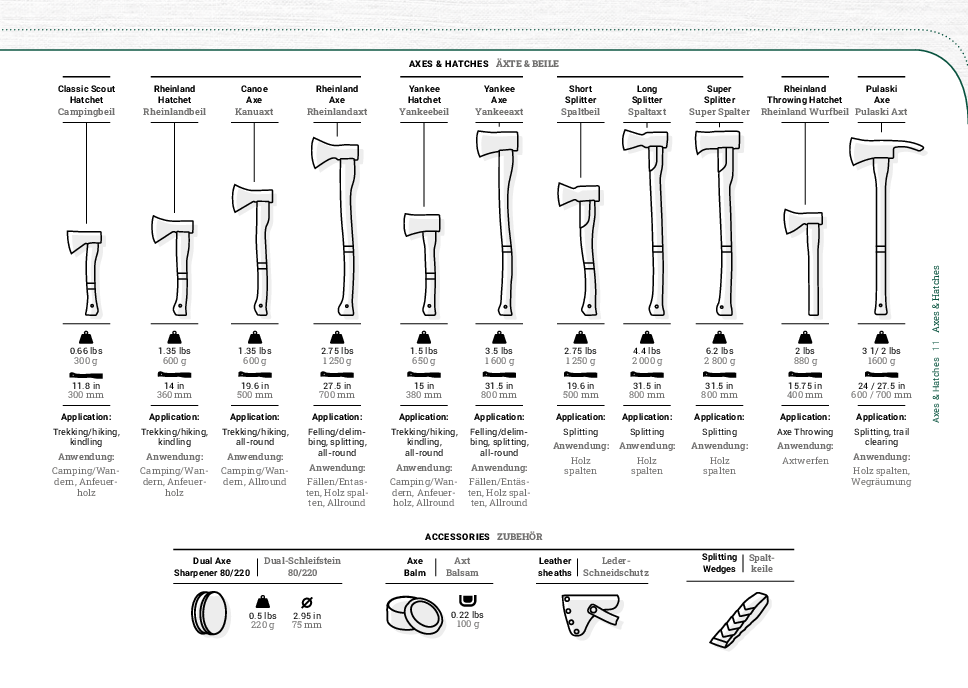 Chart of axes and hatches for outdoor activities, showing types like classic scout hatchet, canoe axe, and various splitting and throwing hatchets, with weights and usage notes.