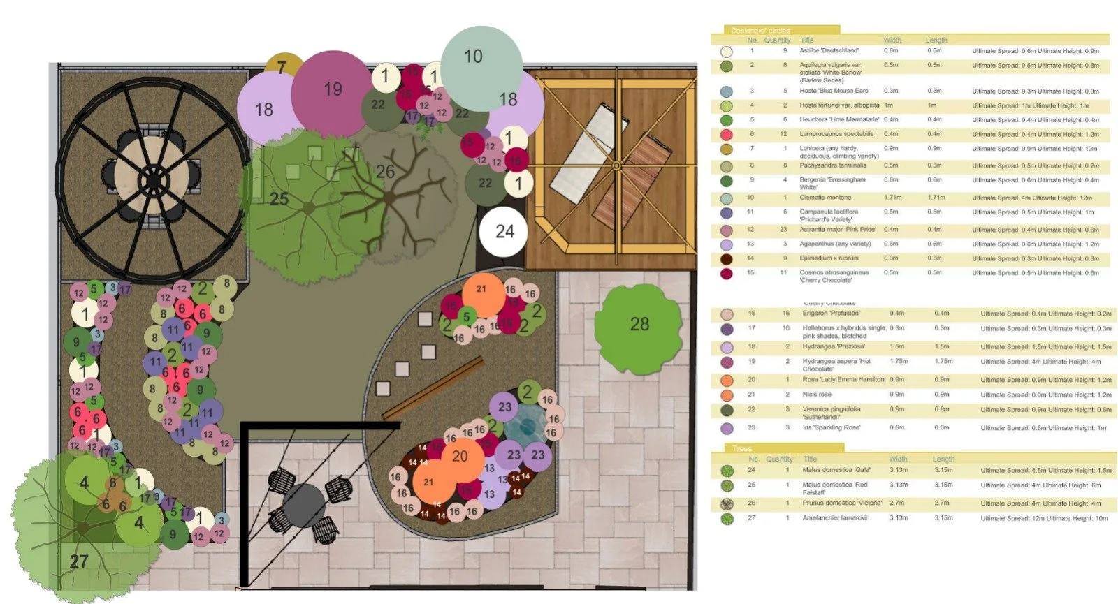 A detailed landscape design plan with labeled plant and tree species, including a children's playground, seating areas, trees, and flower beds, along with a plant and tree catalog.