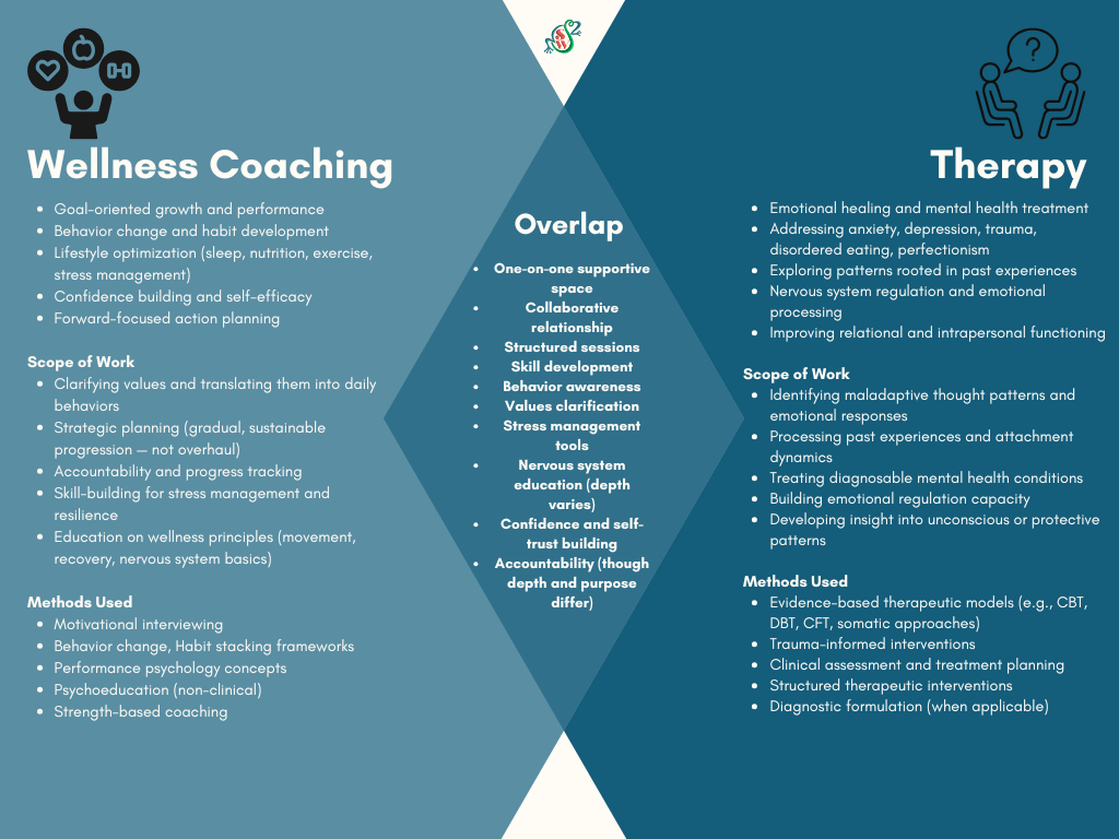 Coaching vs. Therapy: What’s the Difference and Which One Do You Actually Need?