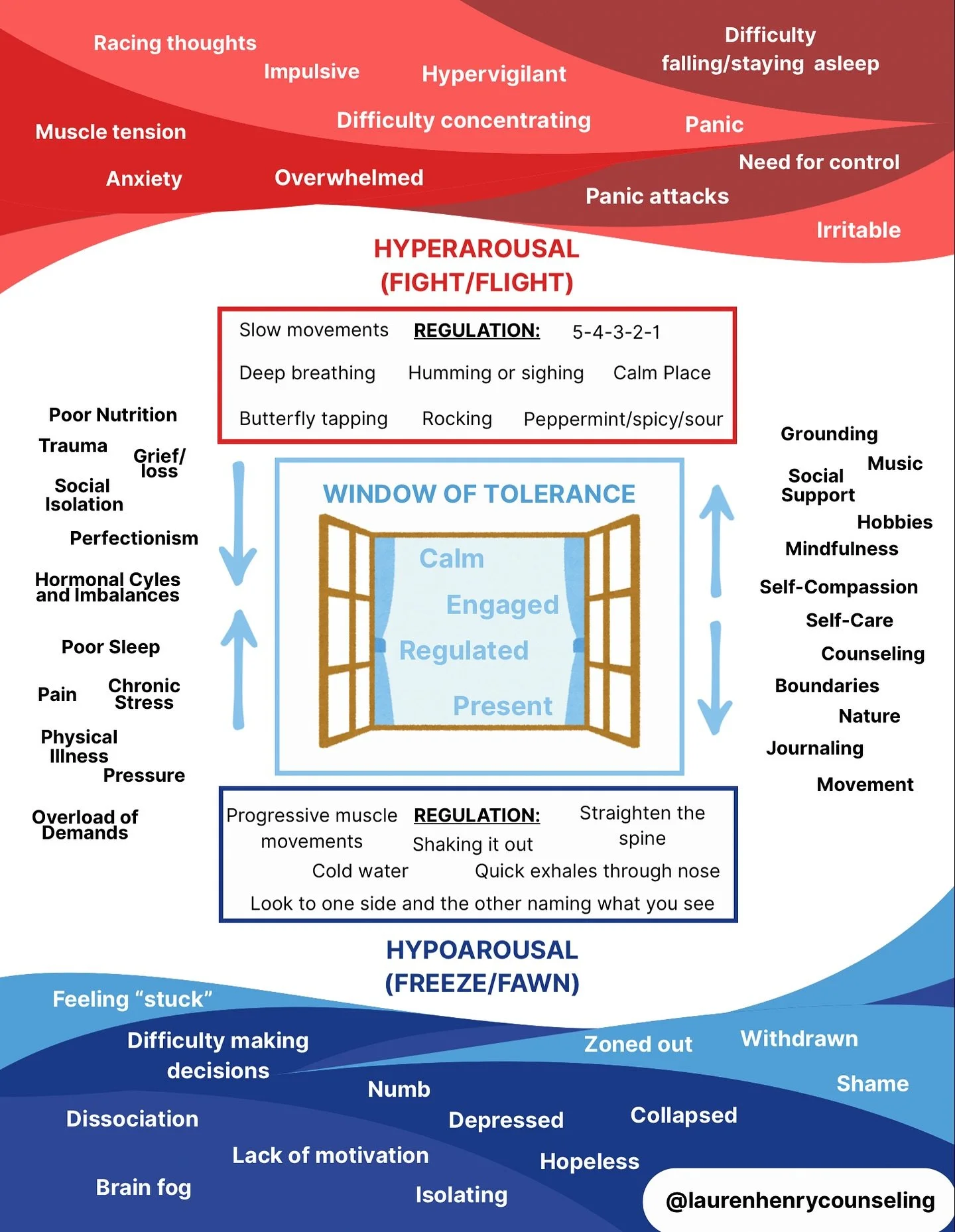 Let&rsquo;s talk nervous system regulation 🌱 The Window of Tolerance is one of my favorite visuals to help clients understand their stress responses. 

Check out my last post for a deeper dive into how it works! #windowoftolerance #nervoussystemregu