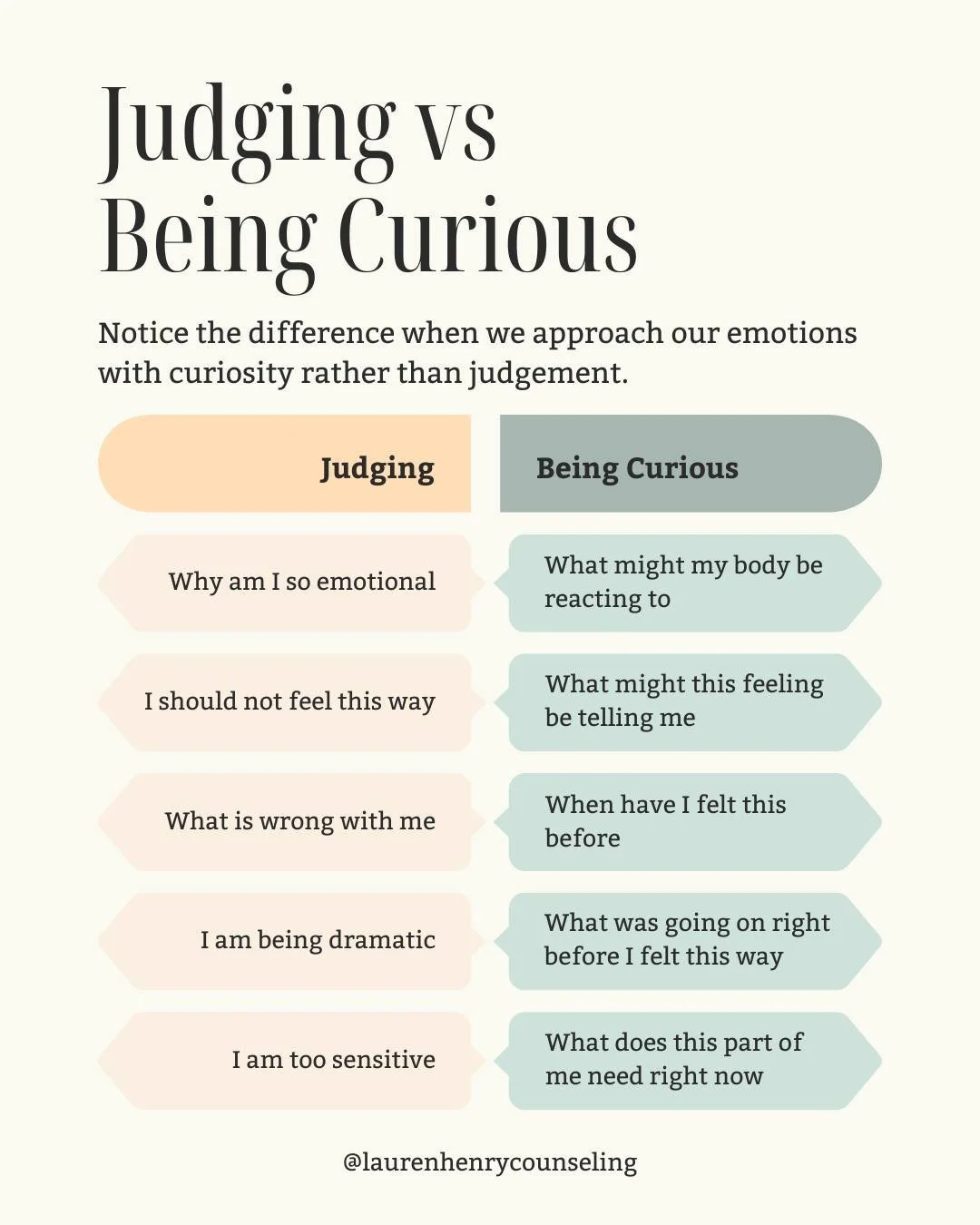 When a strong feeling shows up, the first reaction is often criticism. But healing often begins with curiosity.

Moving from

"What is wrong with me?"

to

"What might this part of me be trying to protect?"

Curiosity can open the